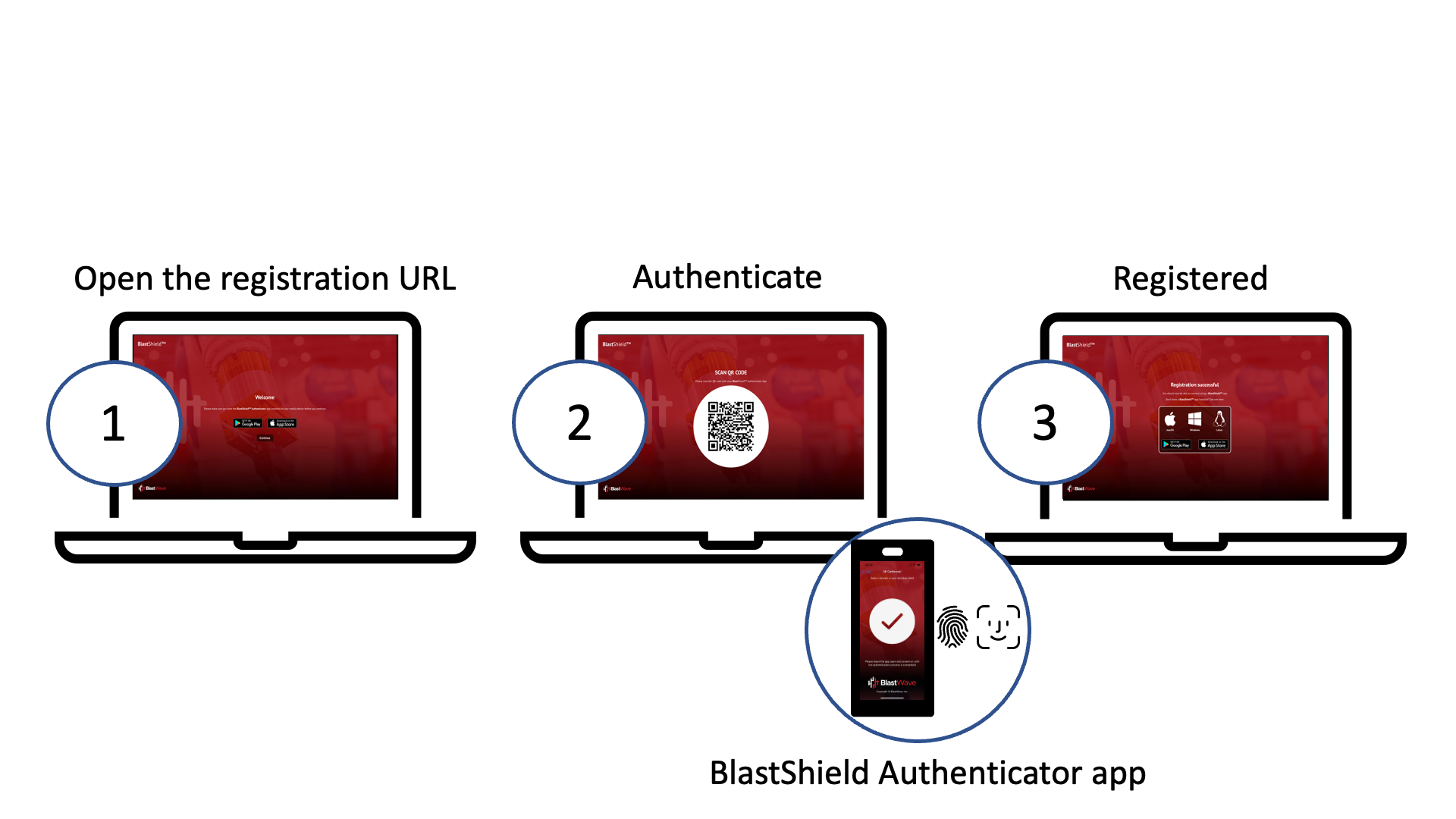 Registration-is-simple.png