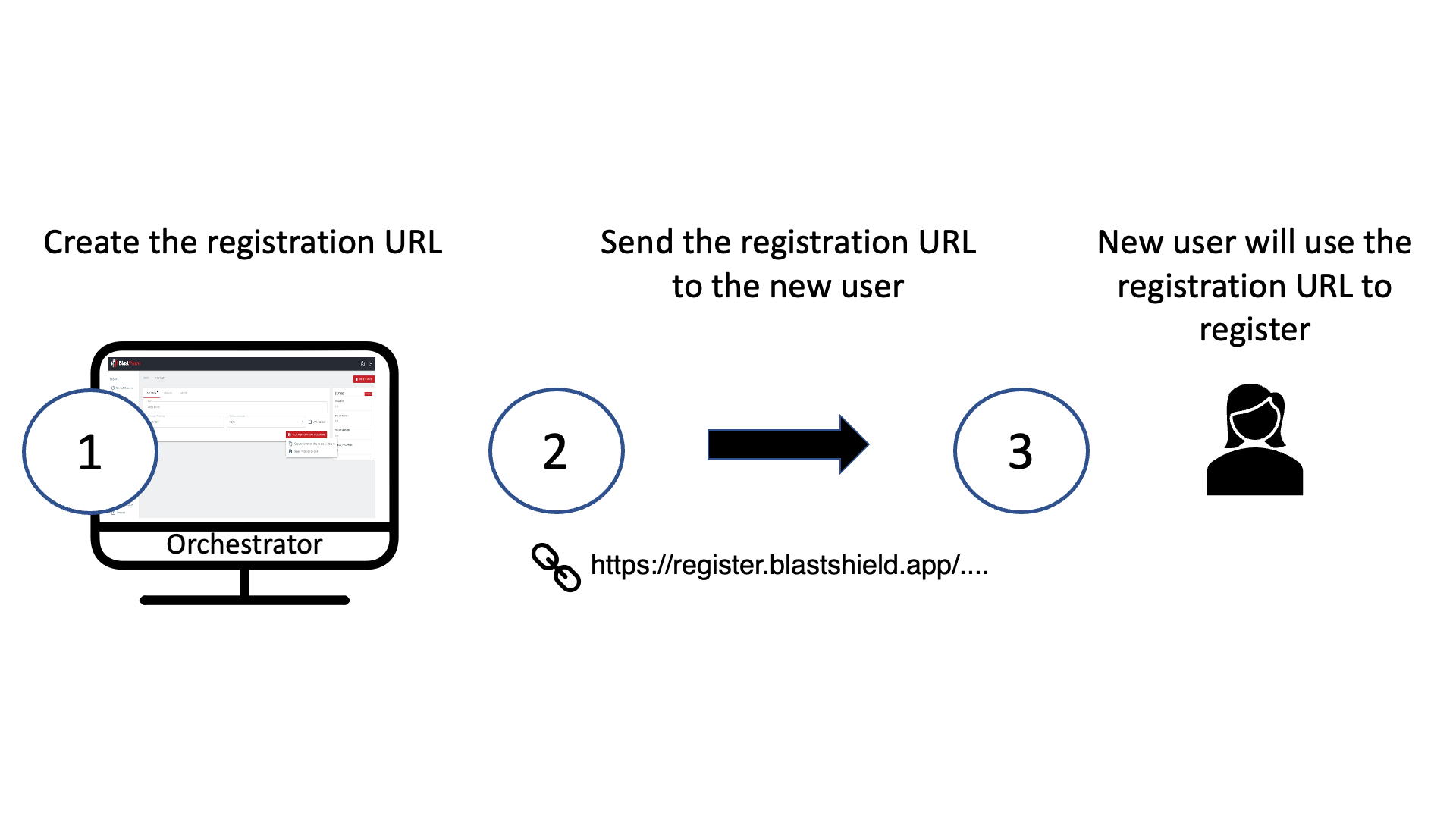 Create a new user in the Orchestrator and copy the invitation URL. Give the invitation URL to the new user.