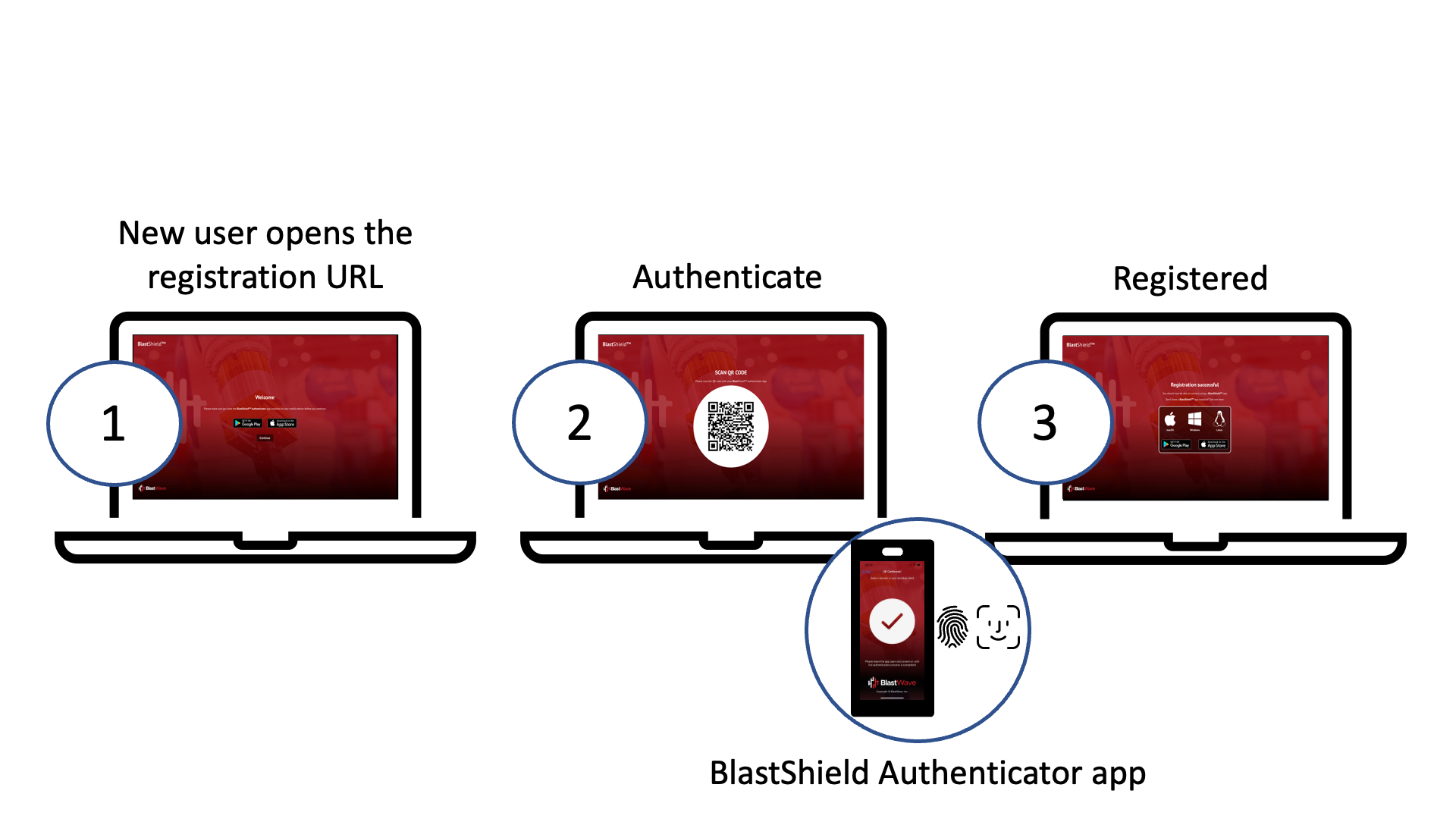 The new user opens the invitation URL on their computer and scans the presented QR code with their BlastShield Mobile Authenticator app to register.