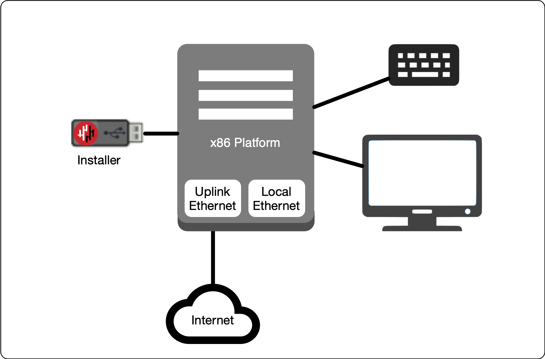 x86 platform
