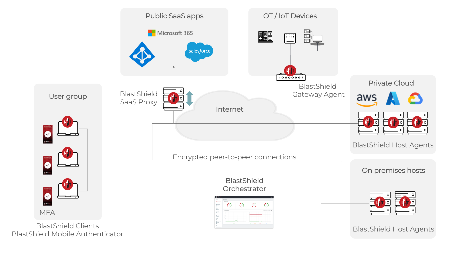 BlastShield Overview and Architecture