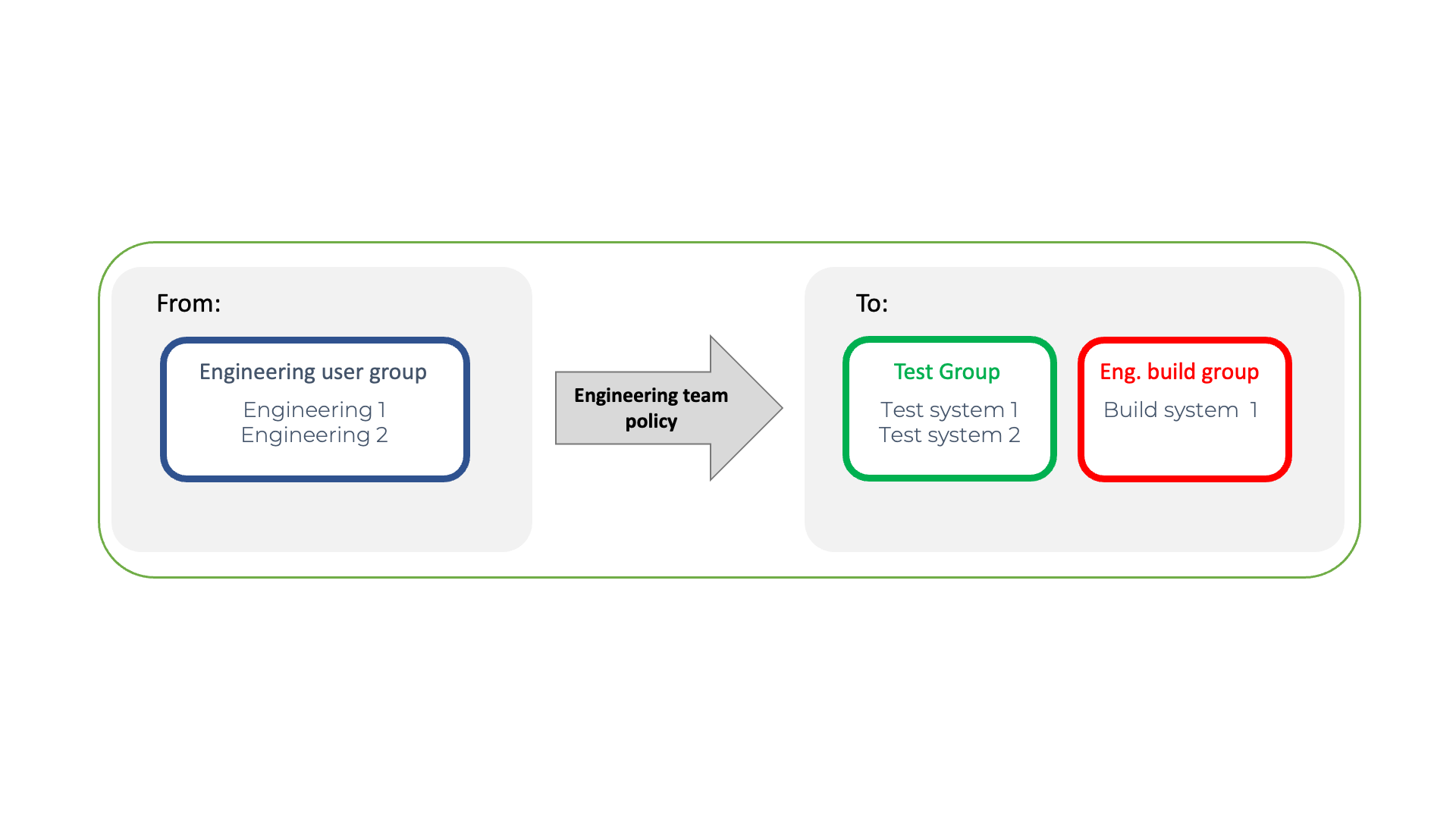 Engineering team policy