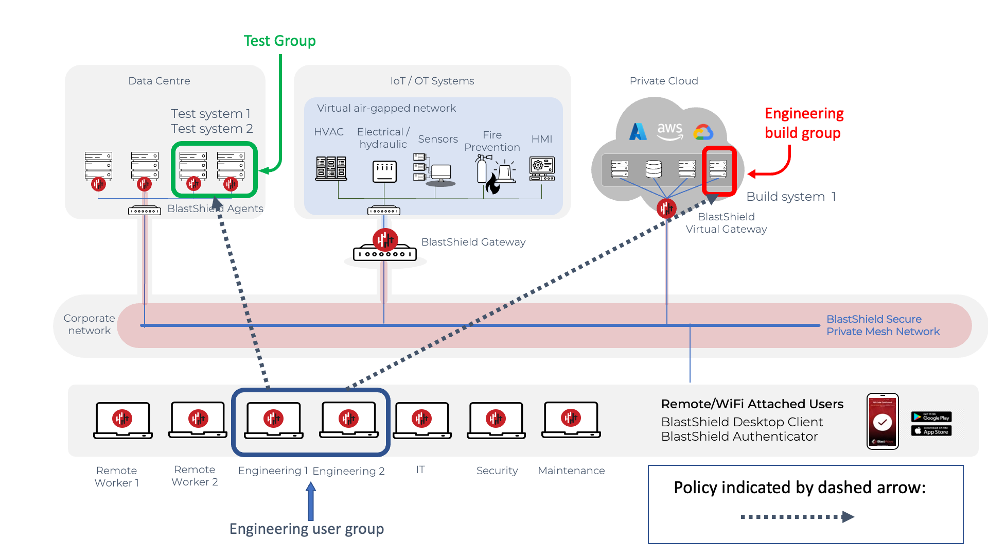 Micro-segmentation of engineering users