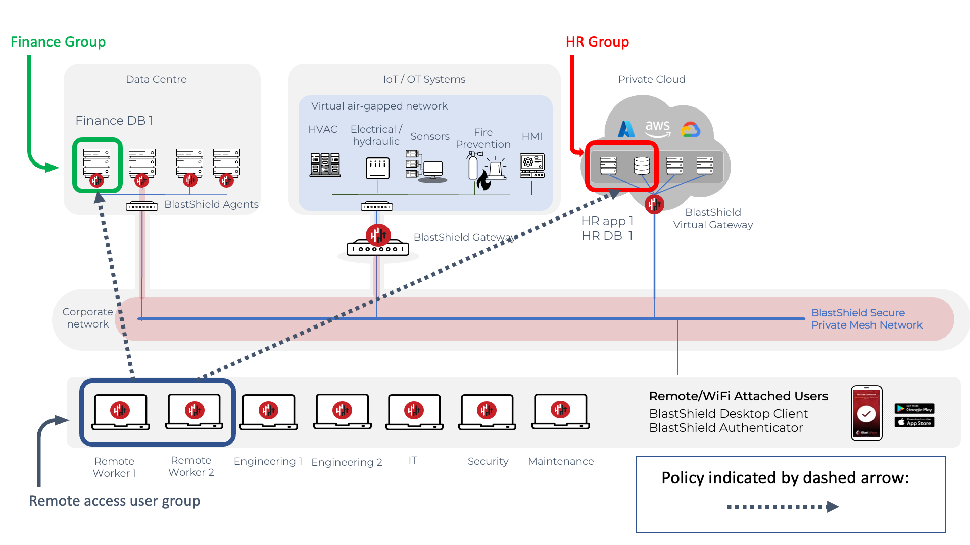 Micro-segmentation of remote access users