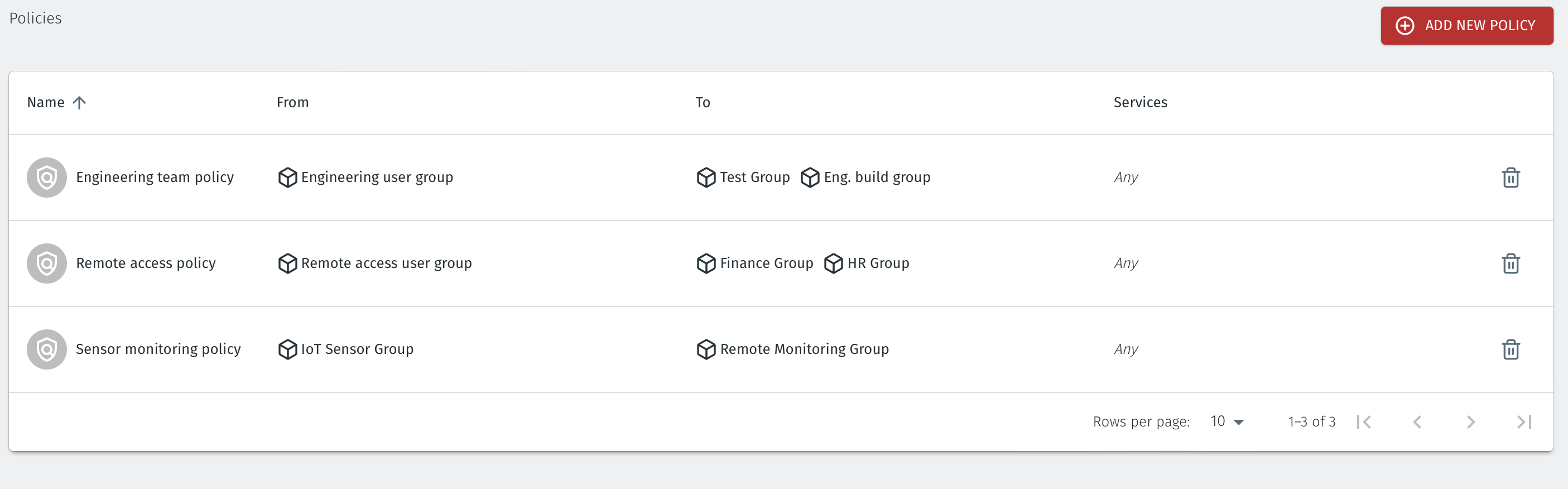 Configured policies in the Orchestrator