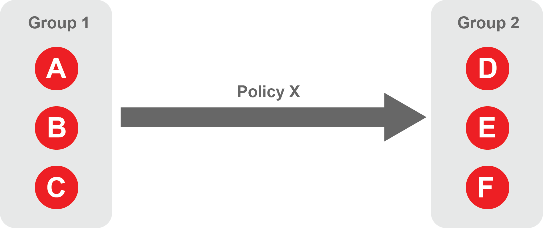 dia-Policies.png