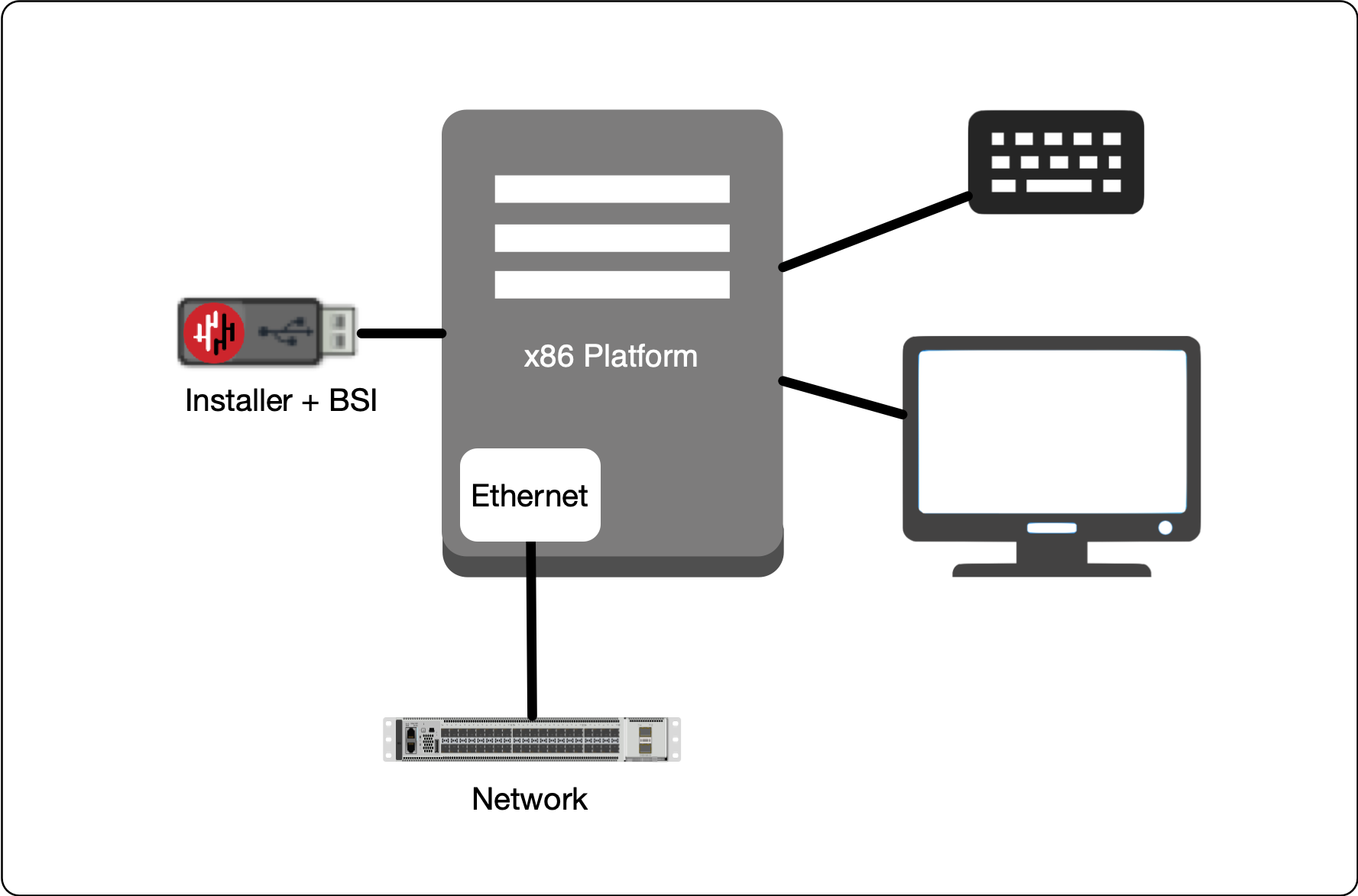 Connect your x86 platform as shown here and then follow the steps below.