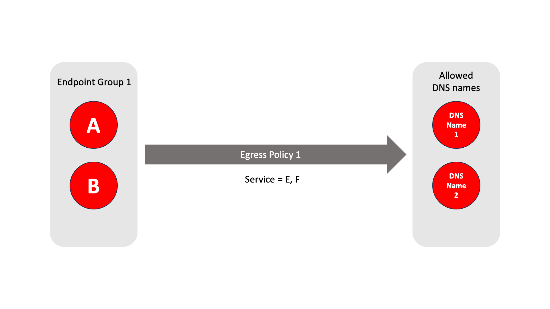 dia-EgressPolicies.png
