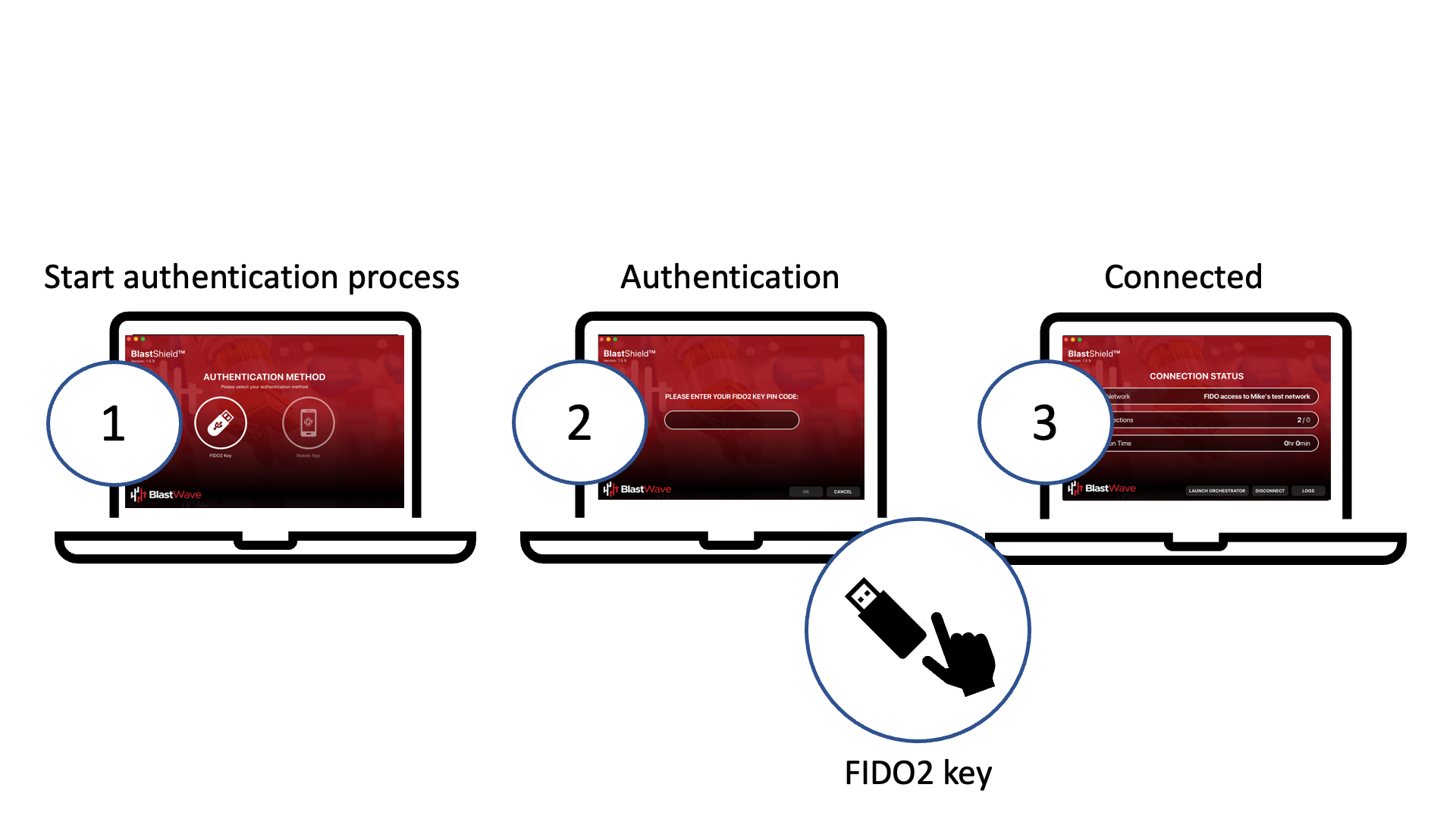 Accessing the network using a FIDO2 Key
