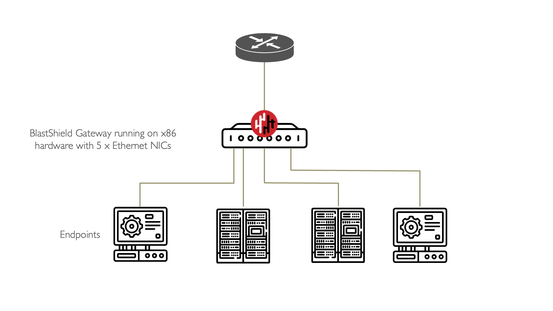 Support for multiple endpoint interfaces on gateways