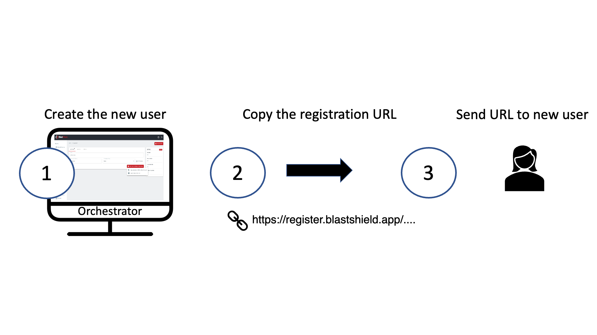 Create a new user in the Orchestrator.