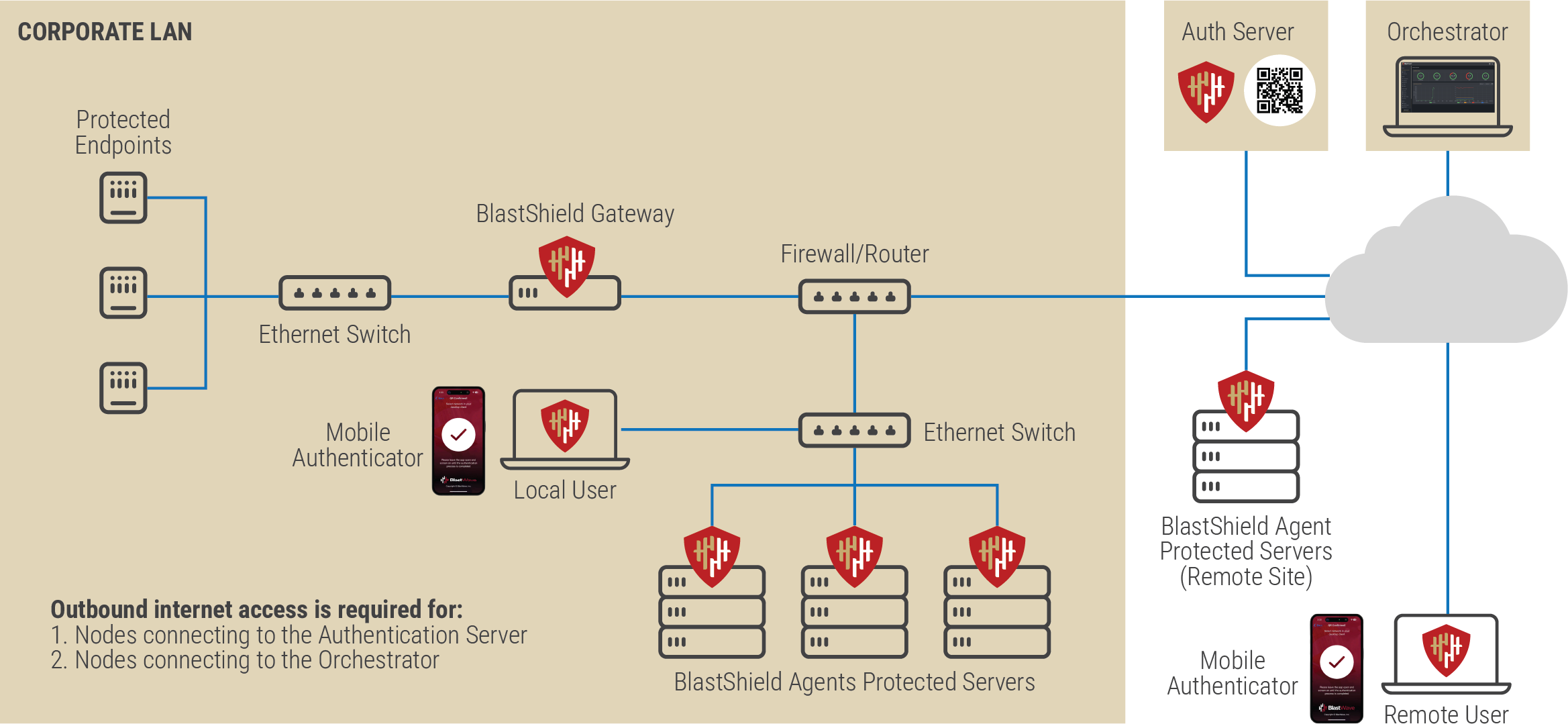 Deployment Options Diagram 1 2026.png