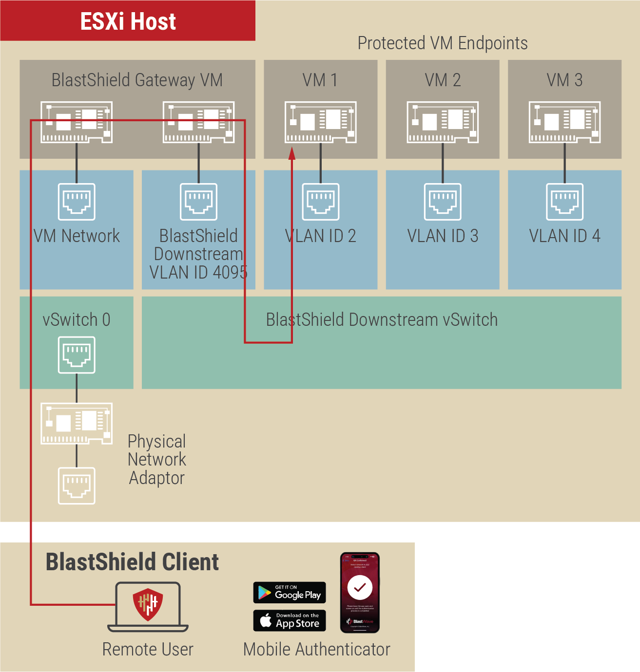 VMware Gateway Deployment Local v1 2026.png