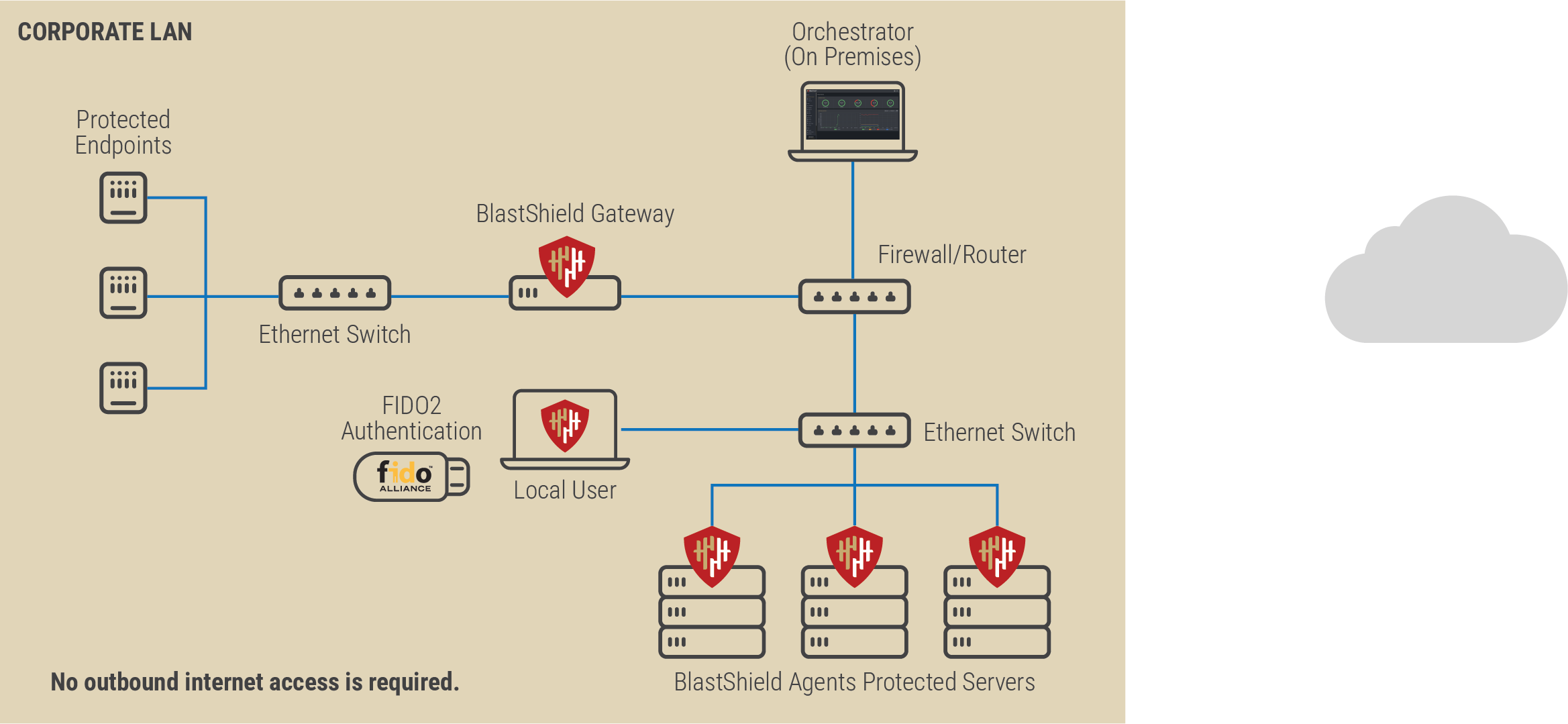 Deployment Options Diagram 3 2026.png