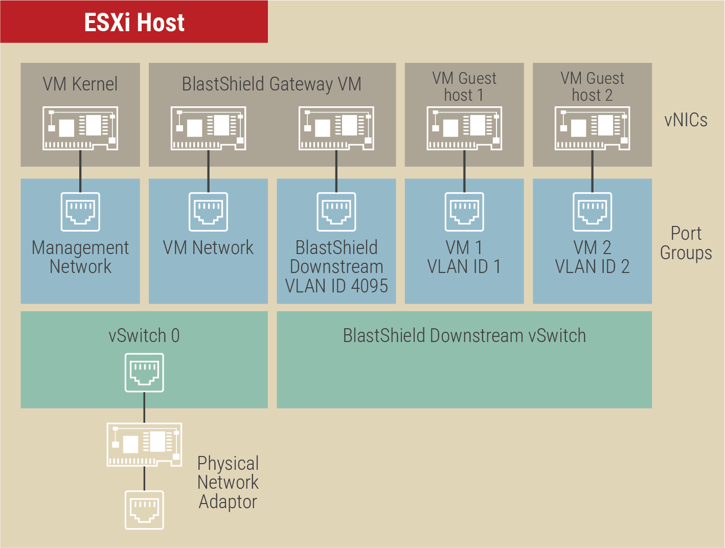 VMware Gateway Deployment Local v2 2026.png