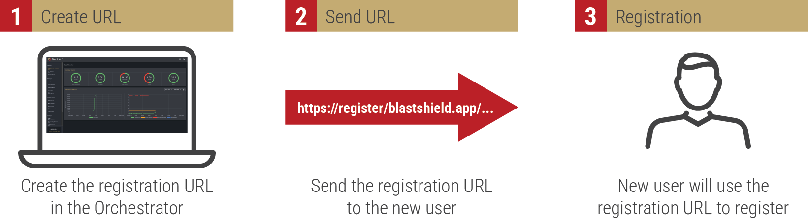 Add New Users (1).png