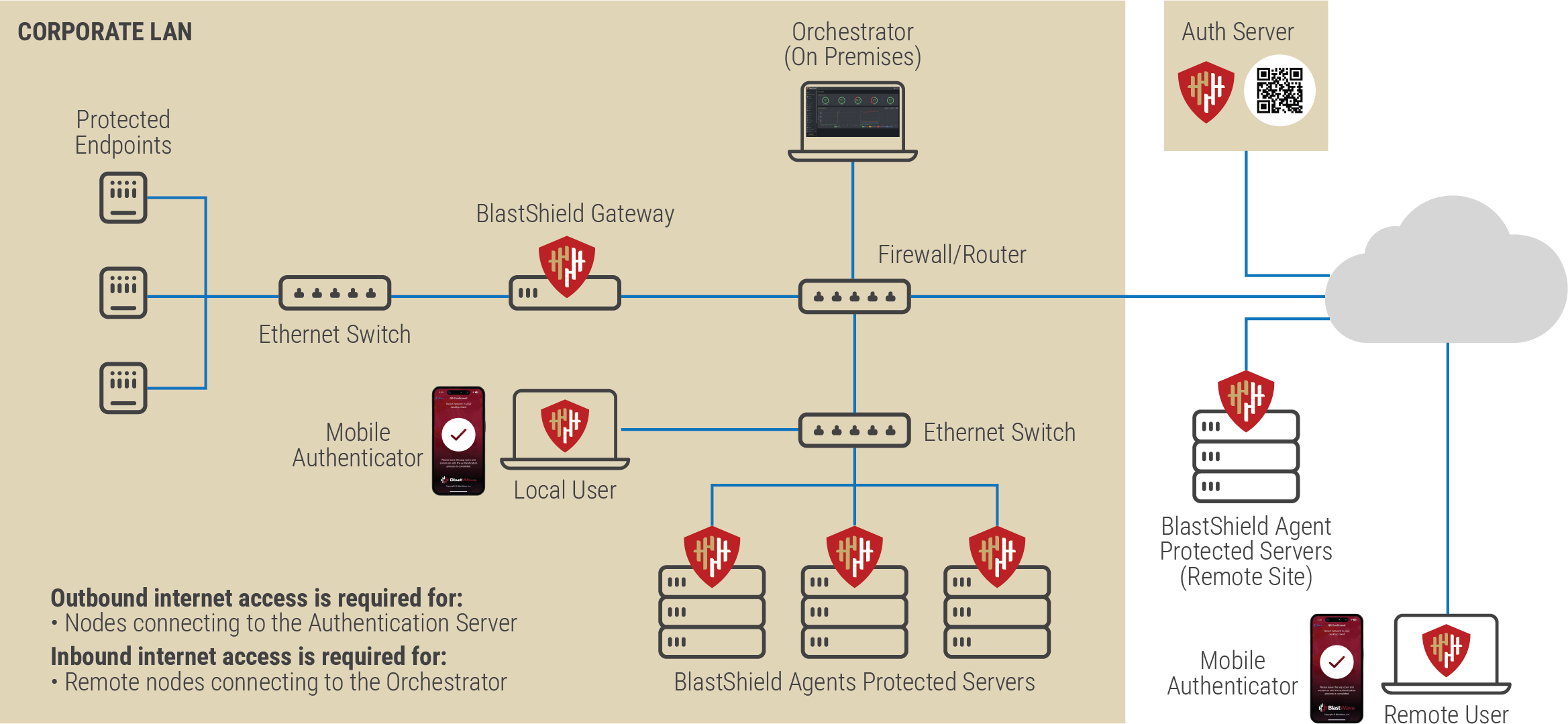 Deployment Options Diagram 2 2026.png