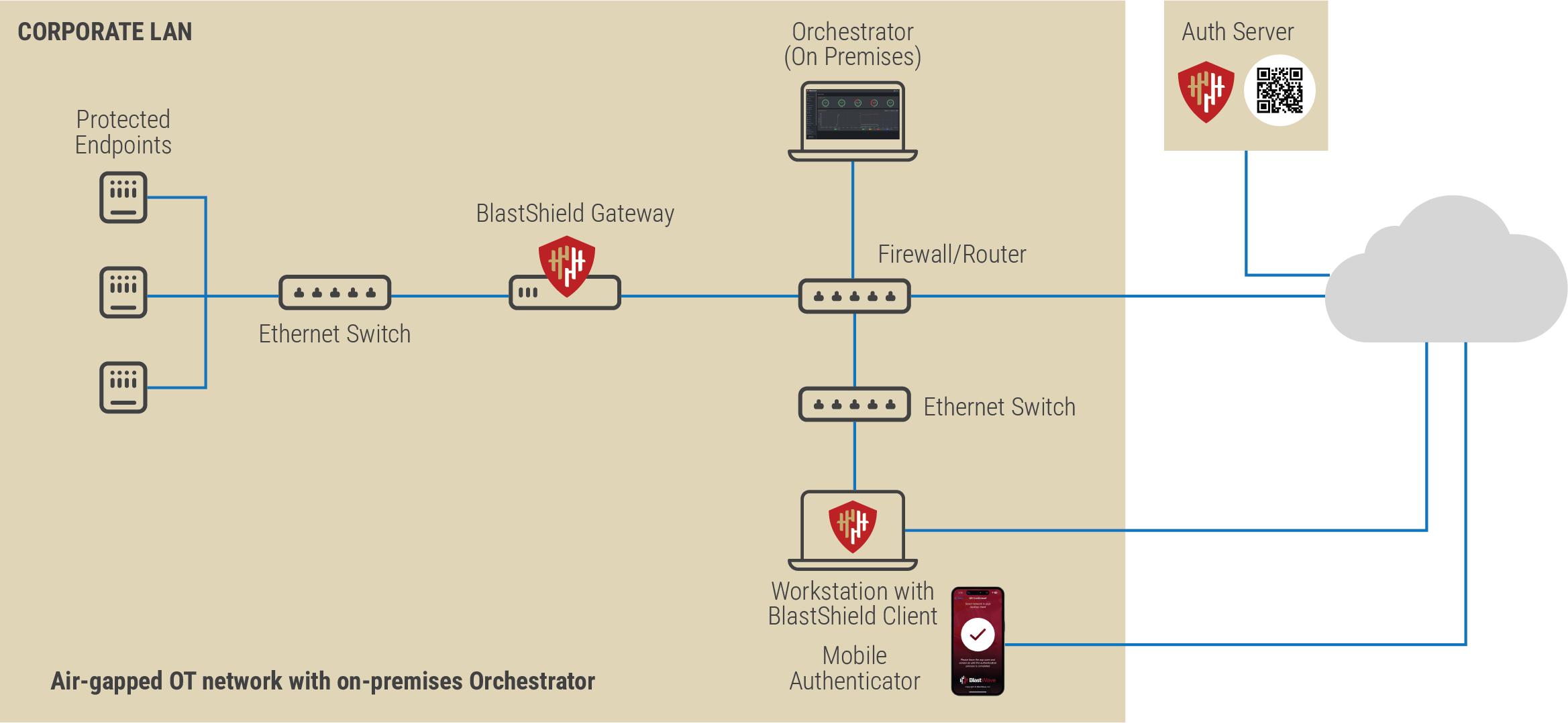 Deployment Options Diagram 4 2026.png