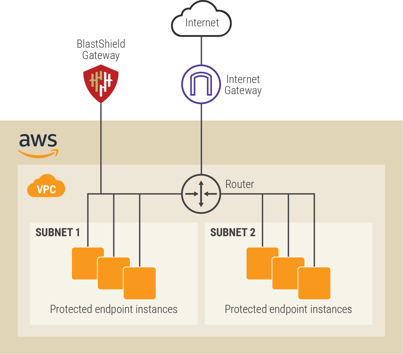 AWS EC2 Install 2026.png