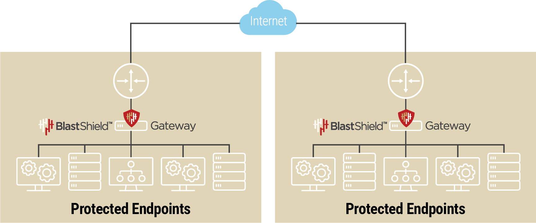 Install Gateways 2026.png