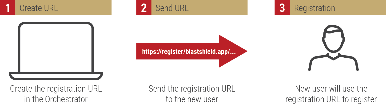 Add New Users.png