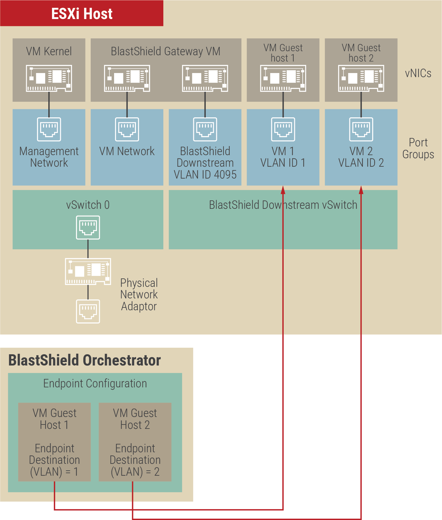VMware Gateway Deployment Local v3 2026.png