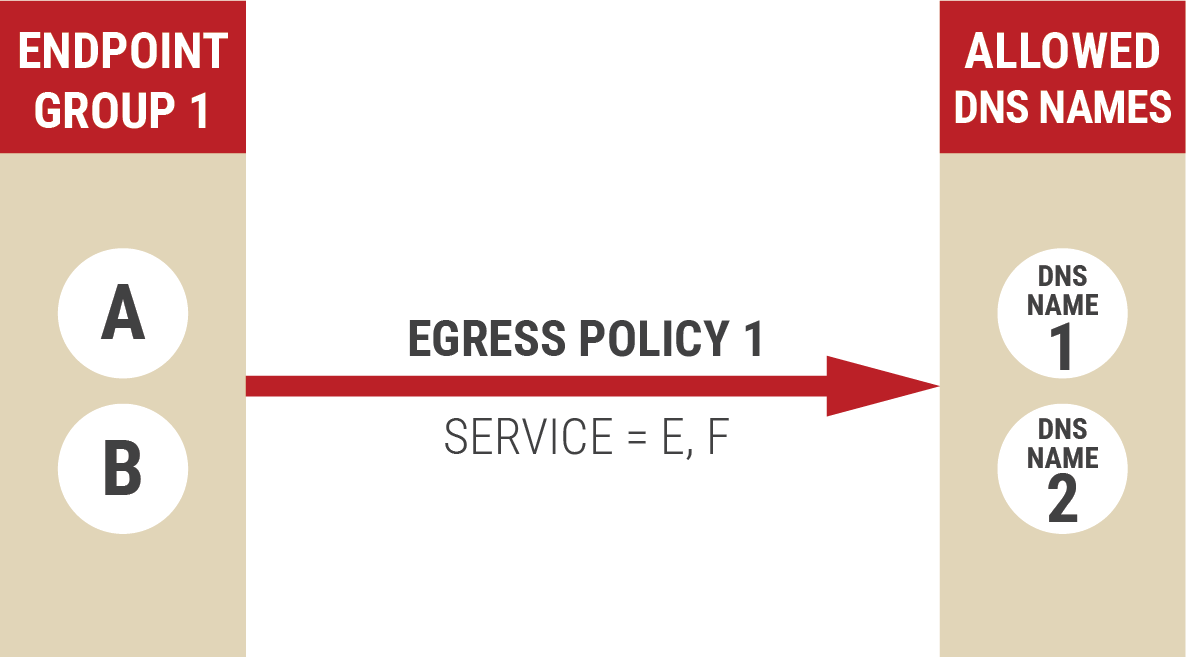 Endpoint Group 2026.png