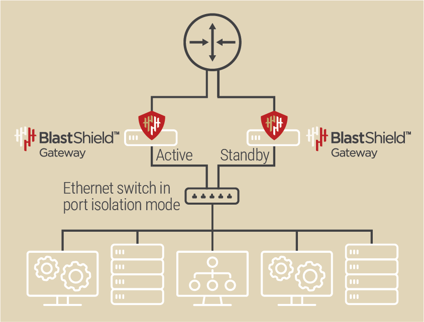 Configure Gateway High Availability 2026.png