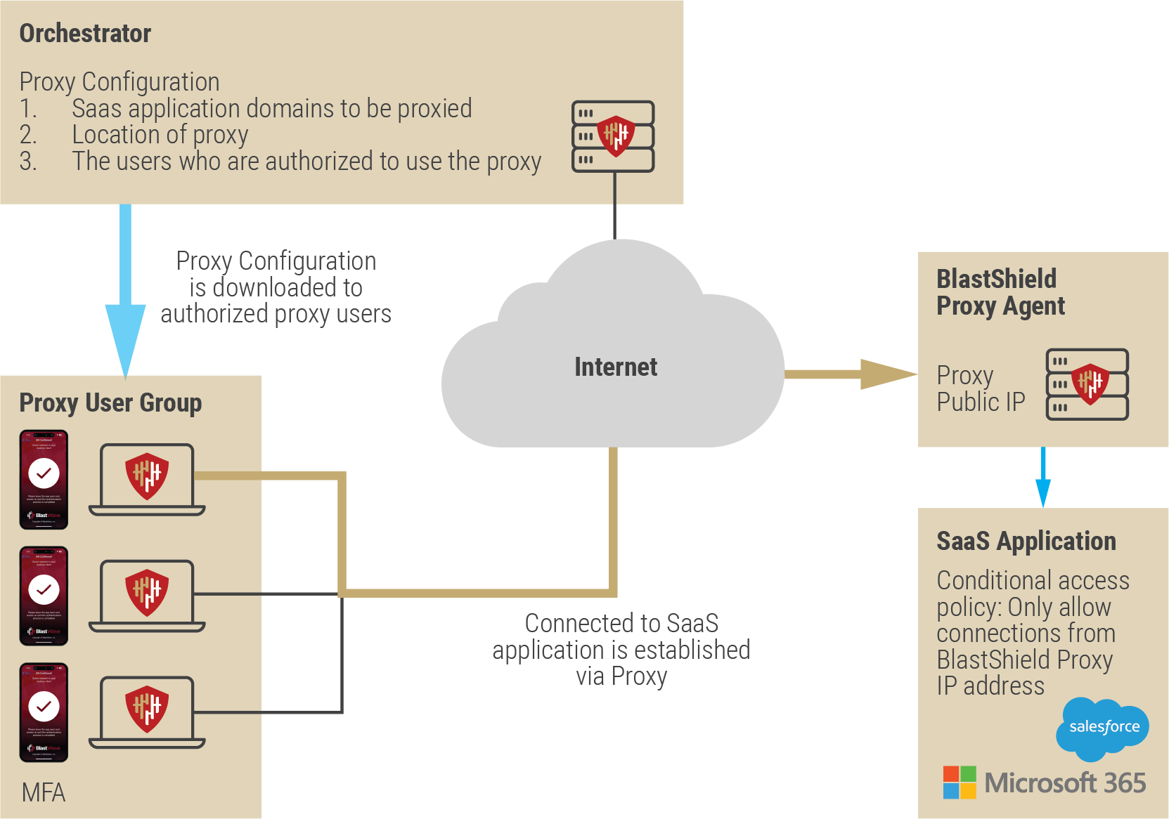SaaS Proxy Agent 2026.png