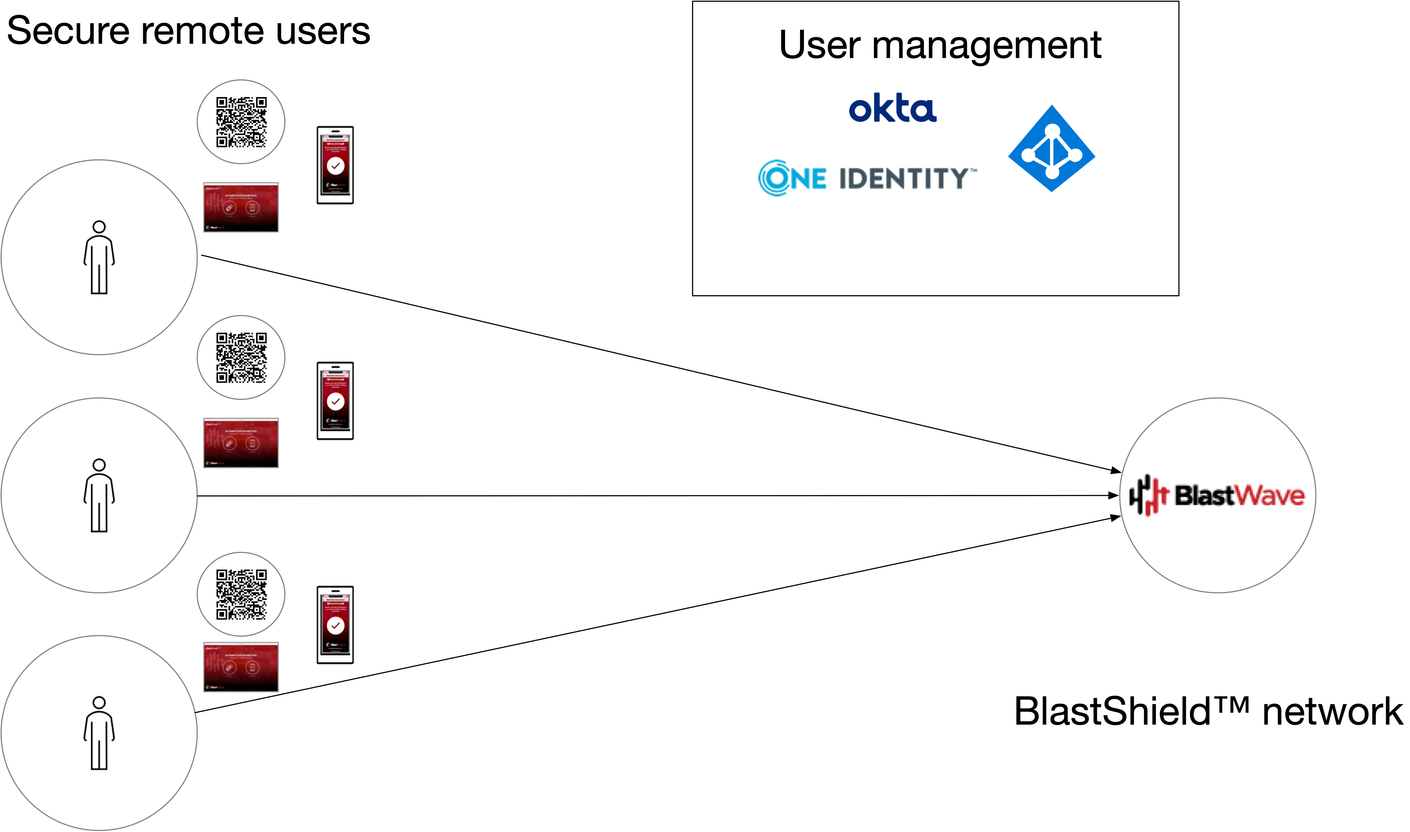 idp-regular-connected-users.png