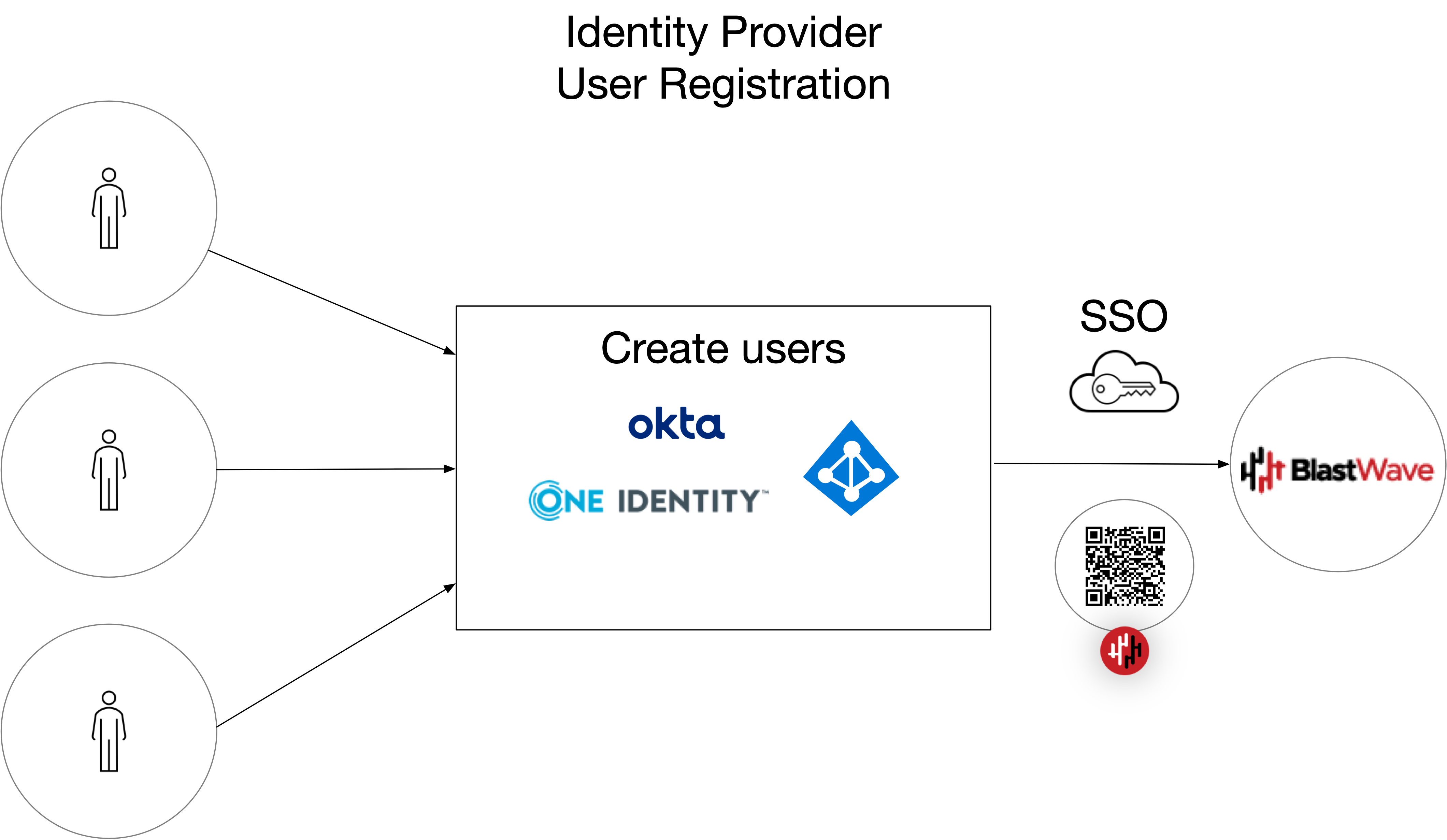 IdP-user-registration.png