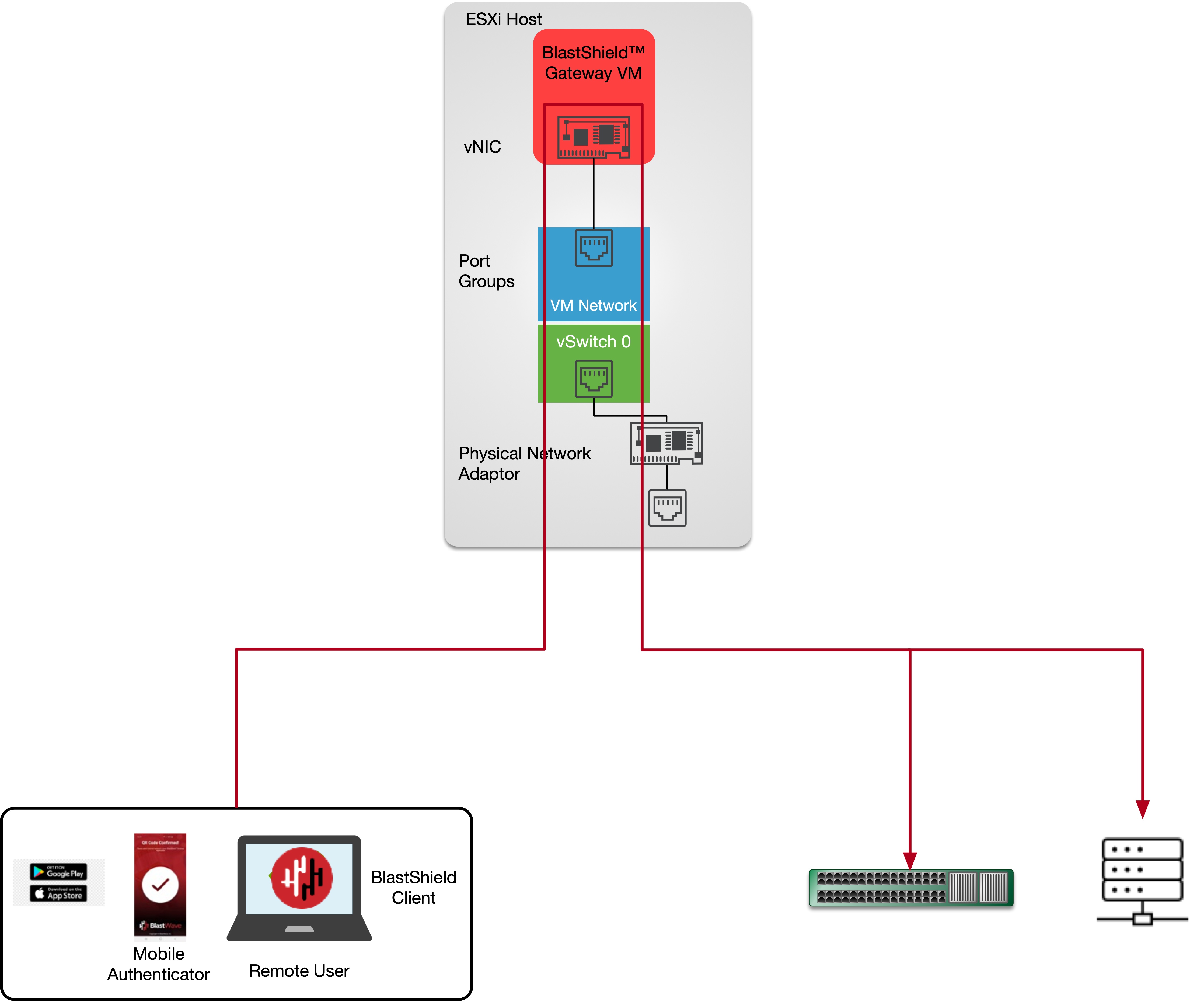 vmware-gateway-v3.png
