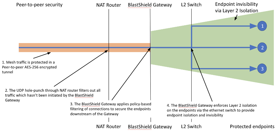 peer-to-peer-security.png