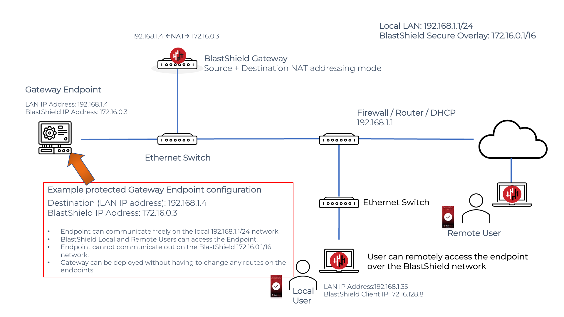 passive-gateway-src-and-dst-nat-0.png