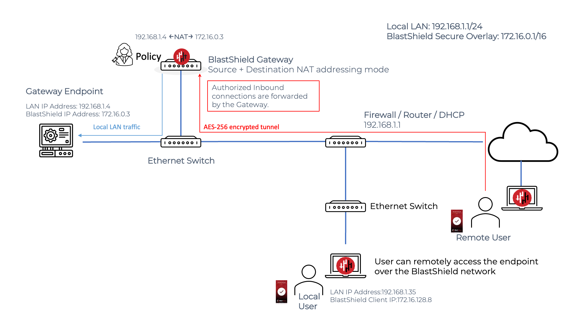 passive-gateway-src-and-dst-nat-1.png
