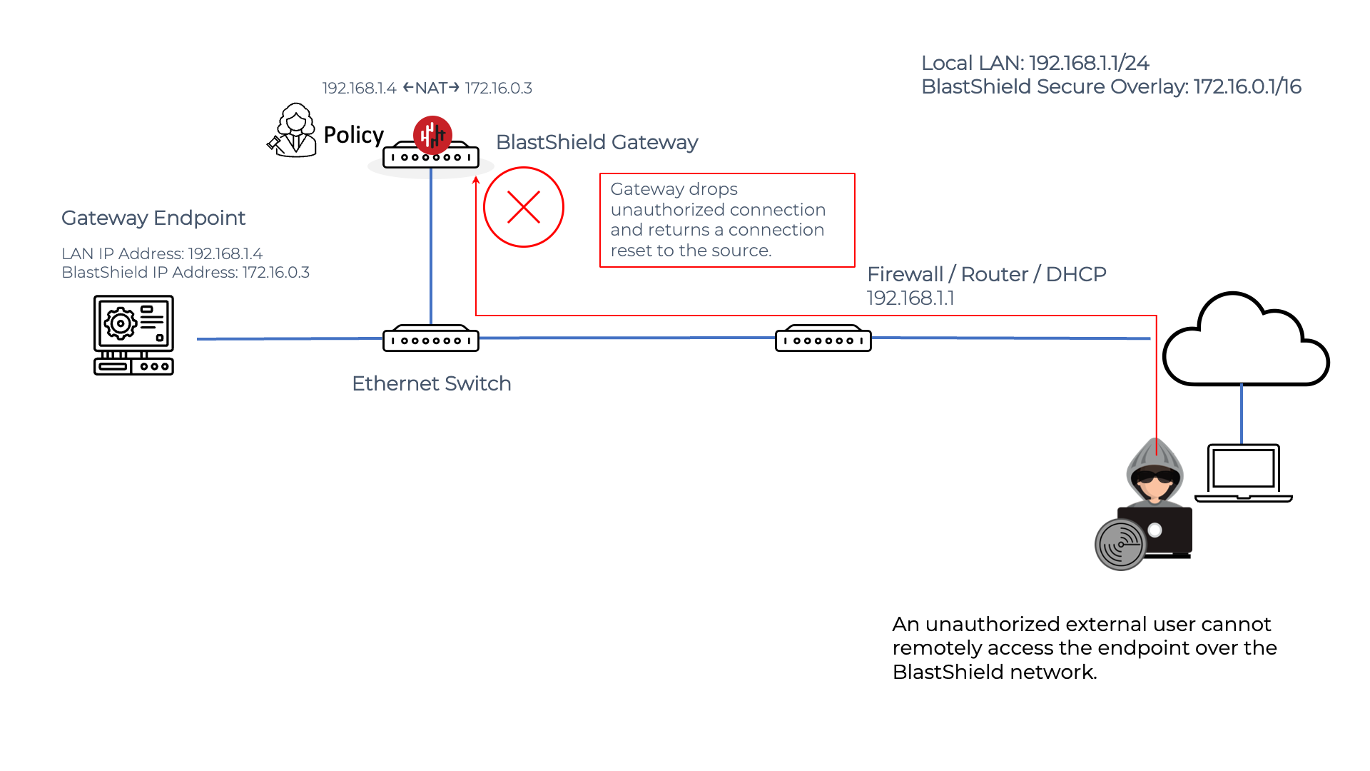 passive-gateway-reject-remote-conn.png