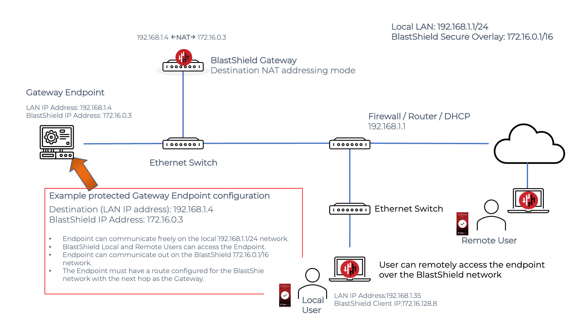 passive-gateway-dst-nat-0.png