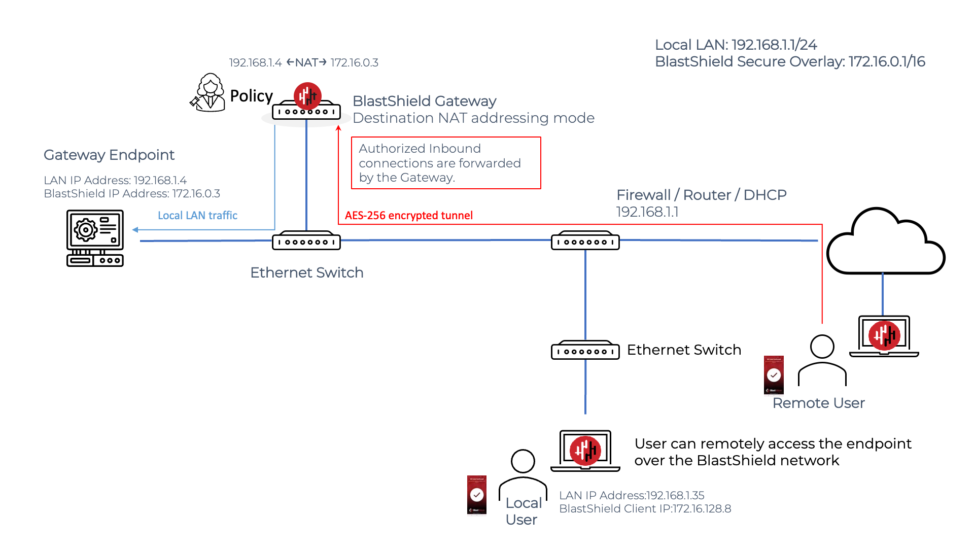 passive-gateway-dst-nat-1.png