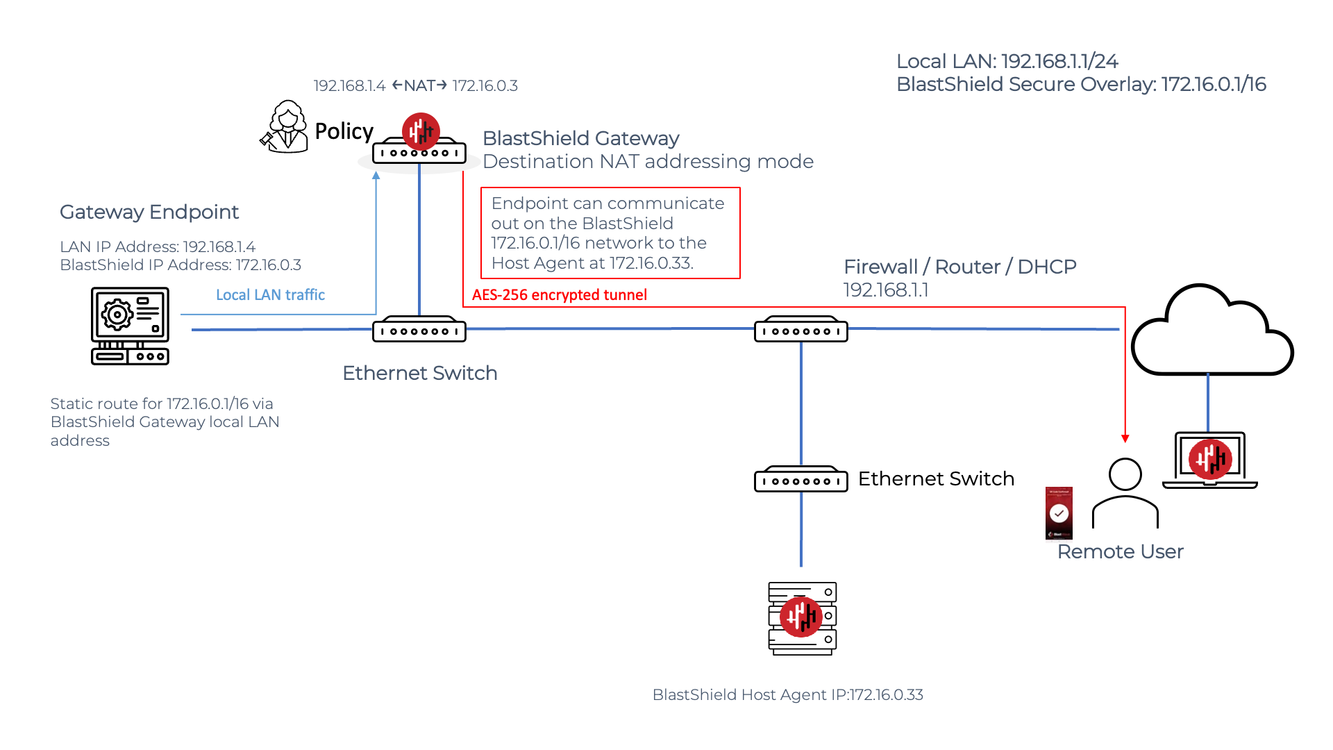 passive-gateway-dst-nat-2.png