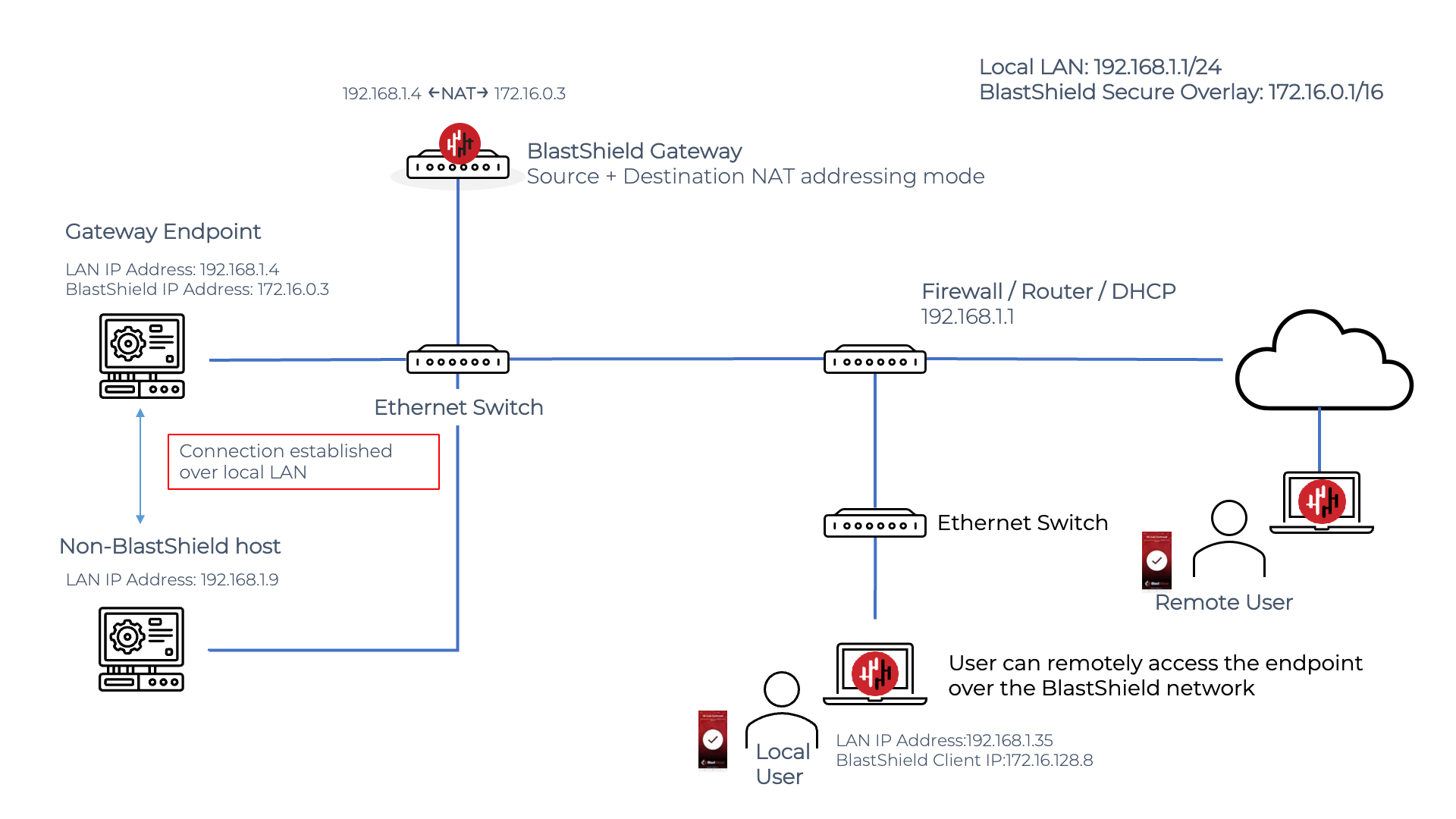 passive-gateway-src-and-dst-nat-2.png