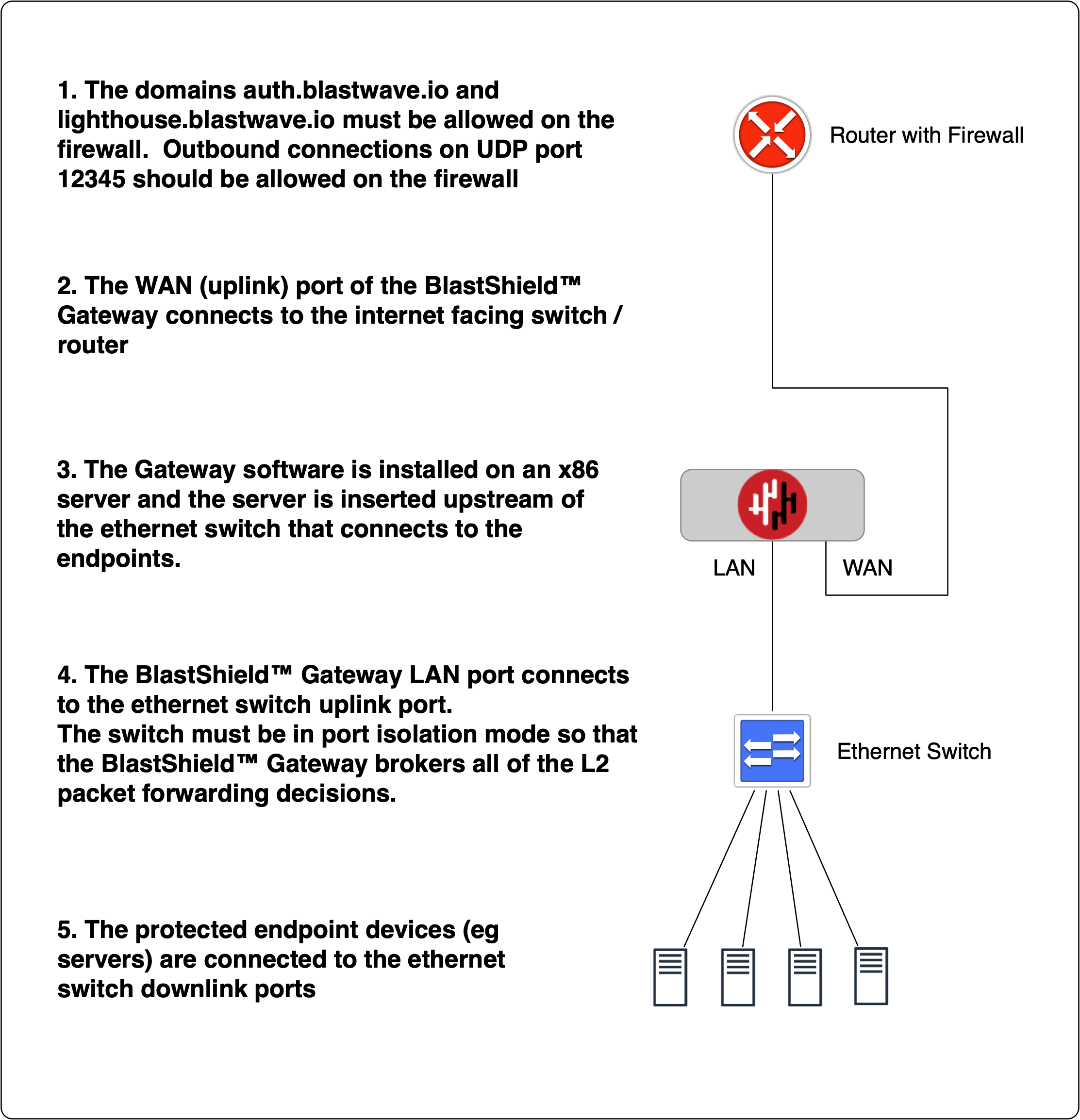 Setup_and_deploy_x86_Gateway_in_a_network.png