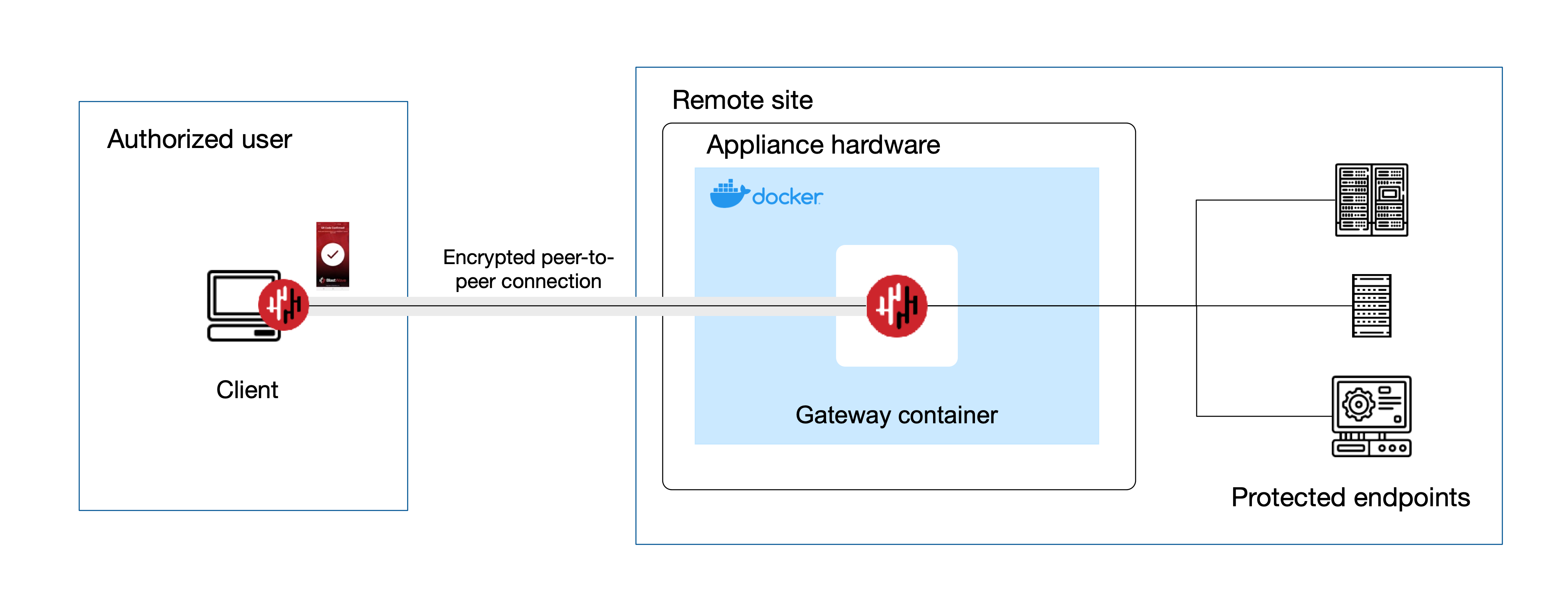 run_gateway_as_container_on_linux.png
