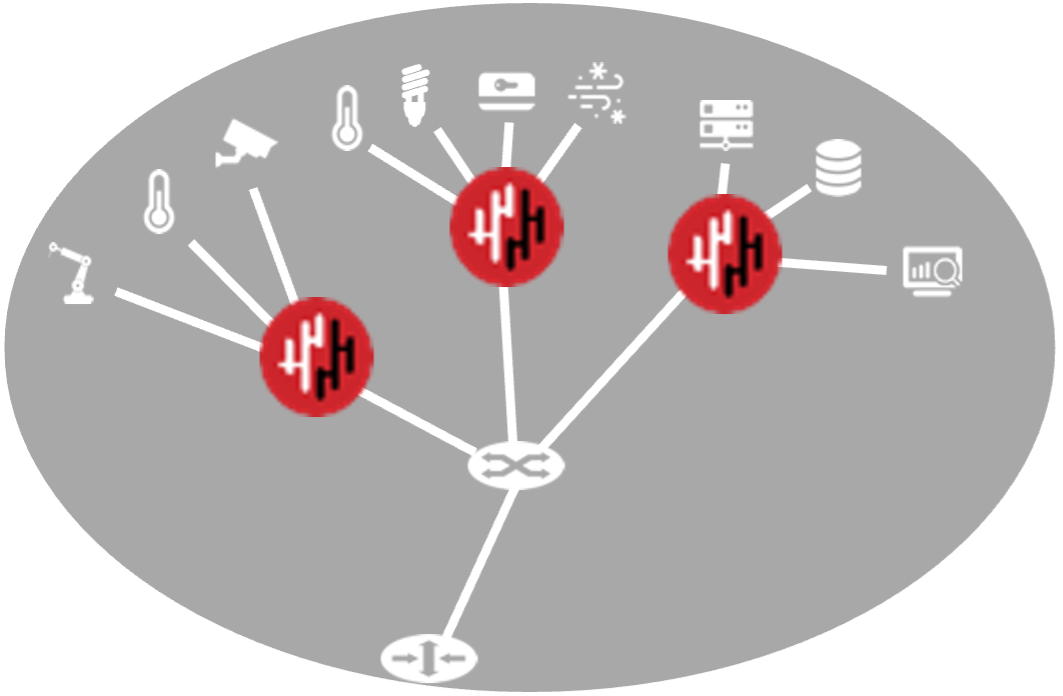 Gateway-network.png