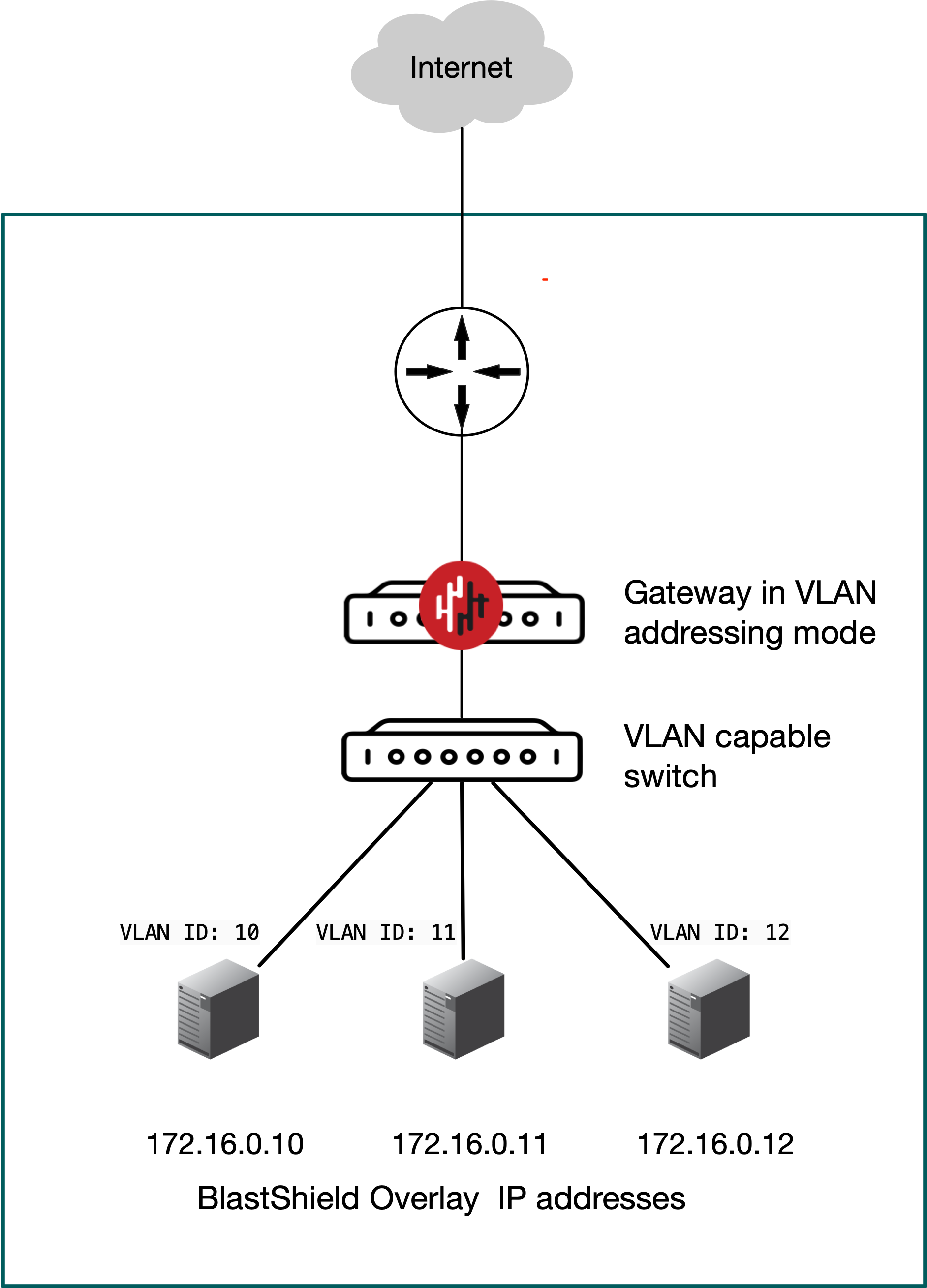 VLAN-GW-deployment.png