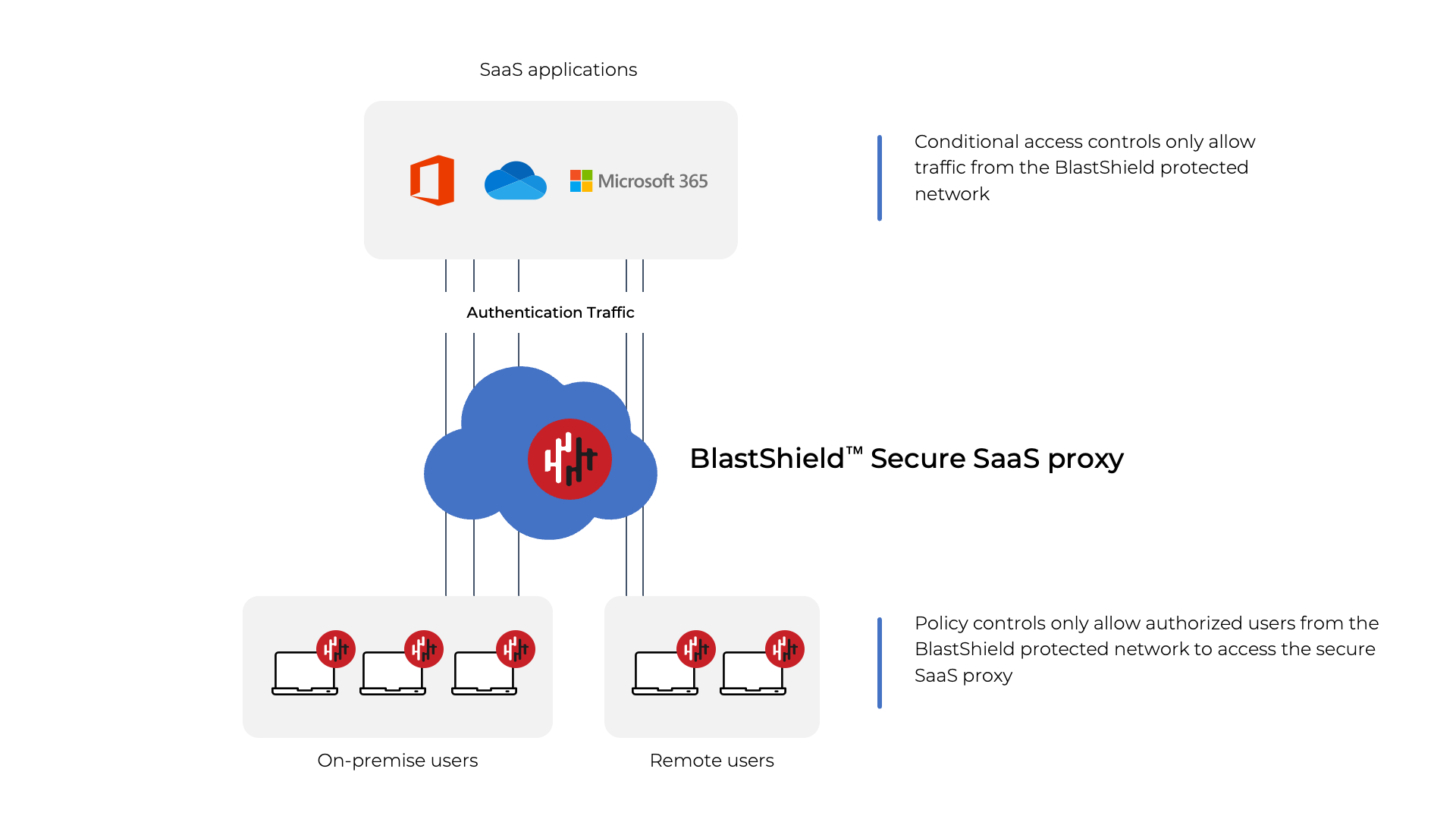 SaaS_Proxy.png