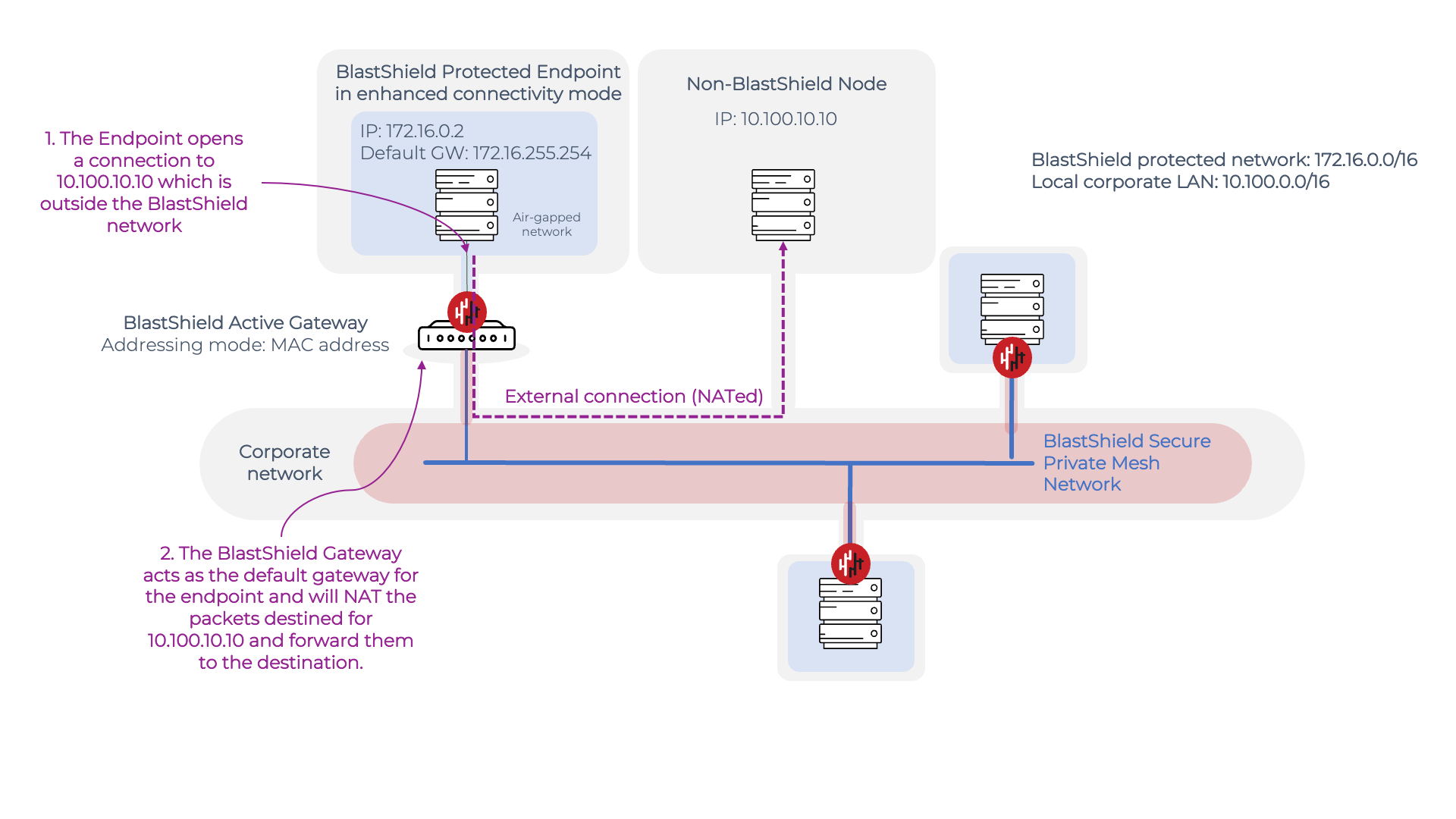 Endpoint_enhanced_connectivity_support.png