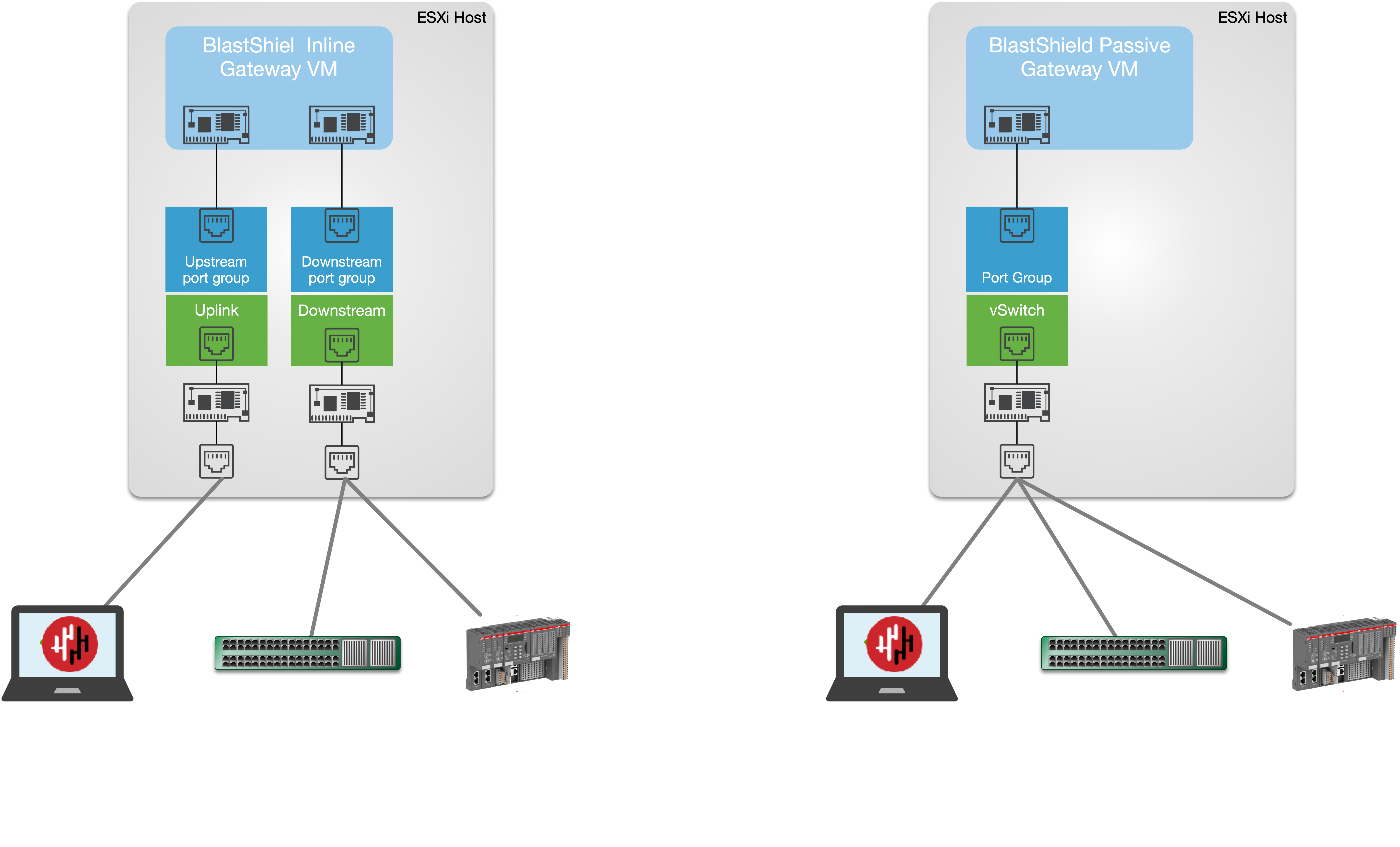 vmware-gateway-v3-inline_and_passive_gws.png