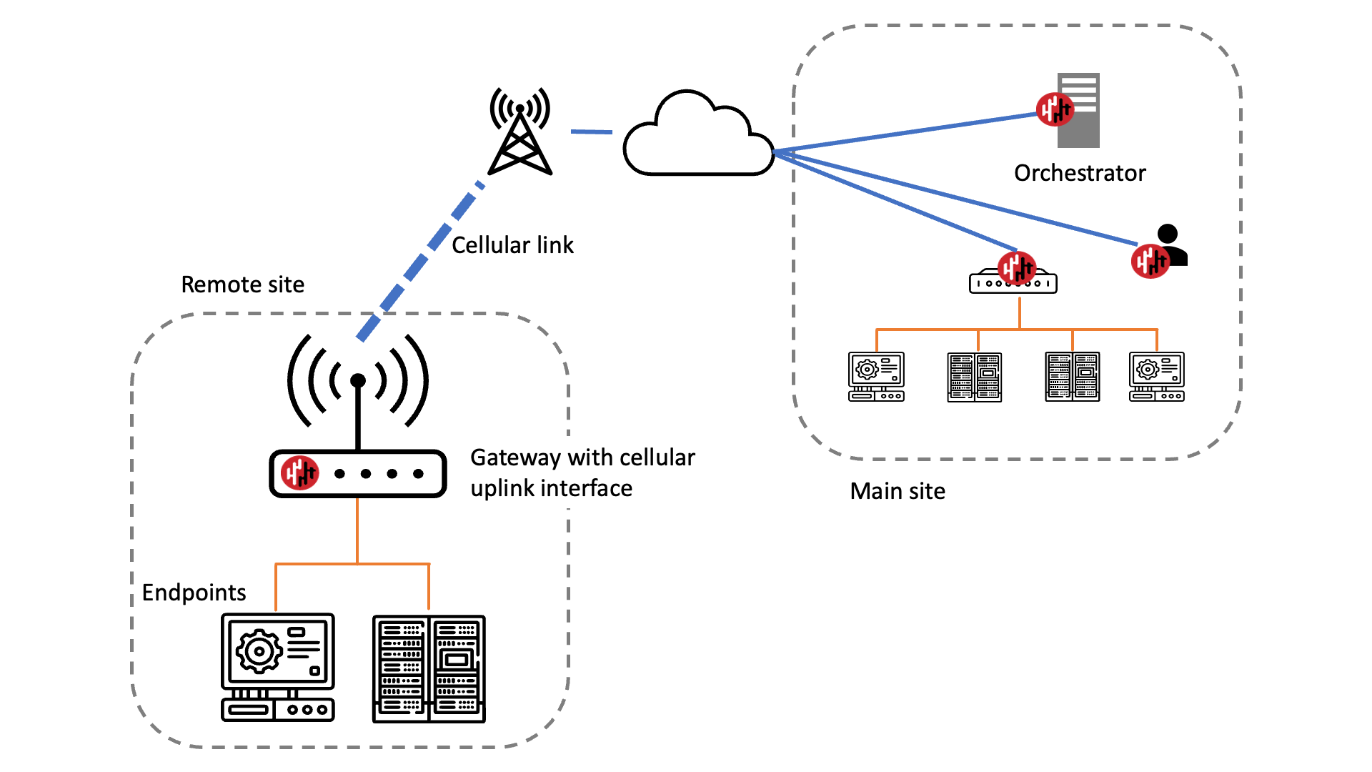 gateway-wireless-modem.png