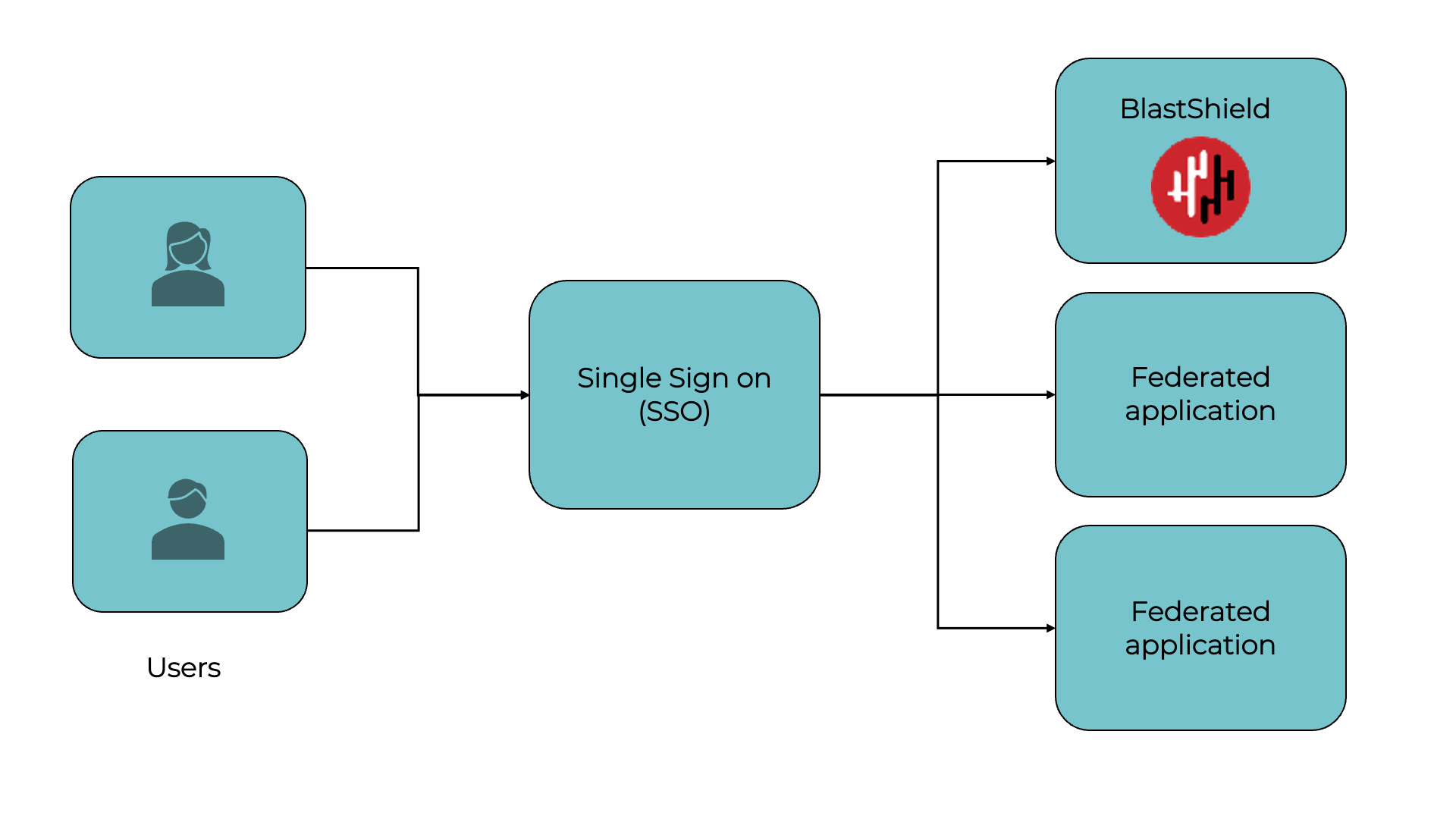 SSO_integration.png