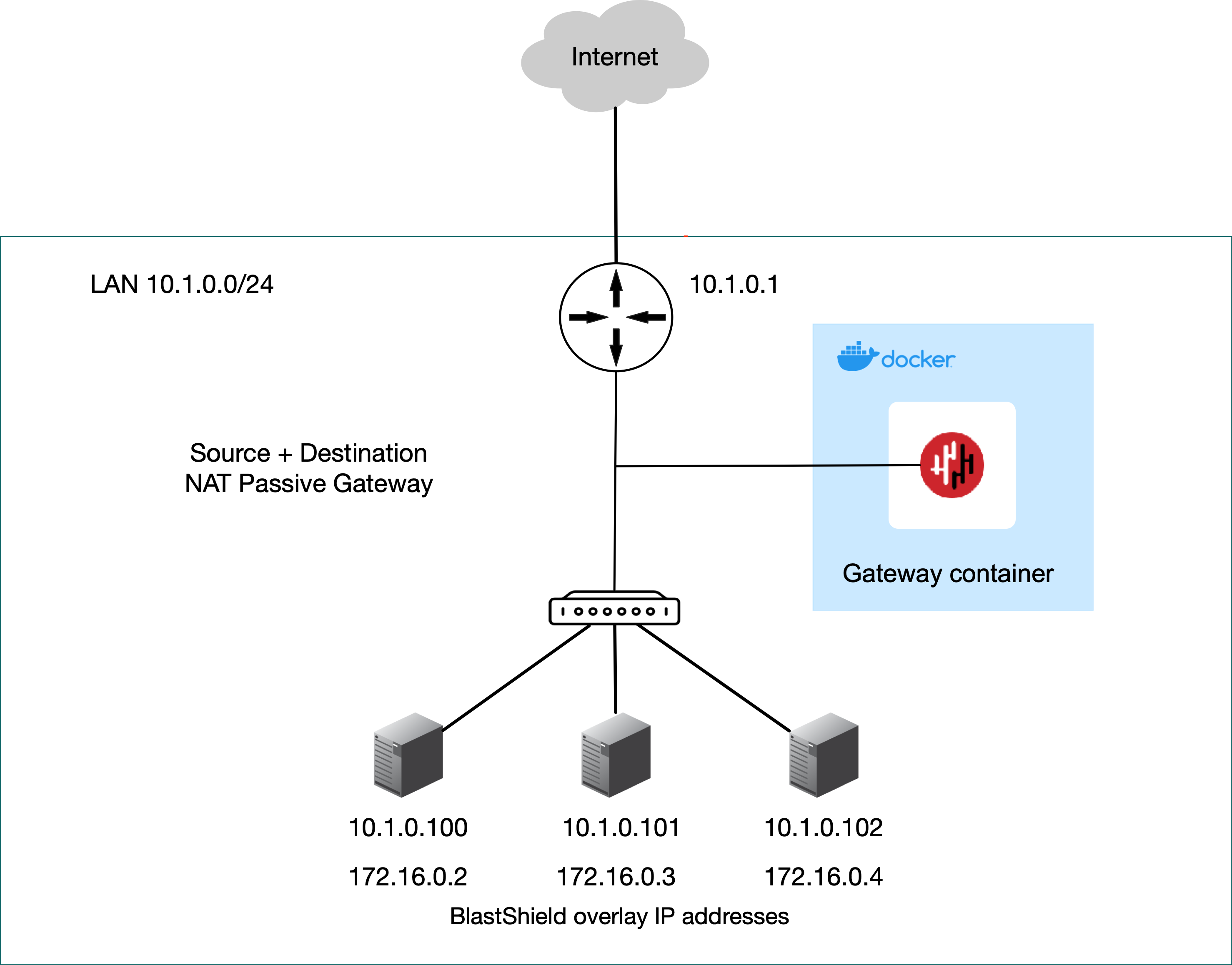 run_gateway_as_container_on_linux.png